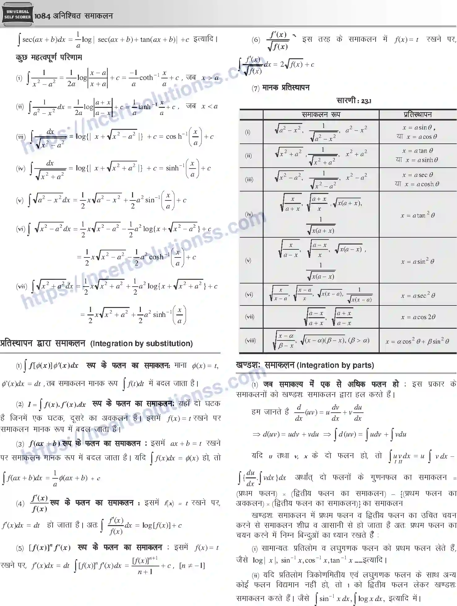 NCERT-Notes-Class-12-Mathematics-अनिश्चित-समाकलन-1125-page-2
