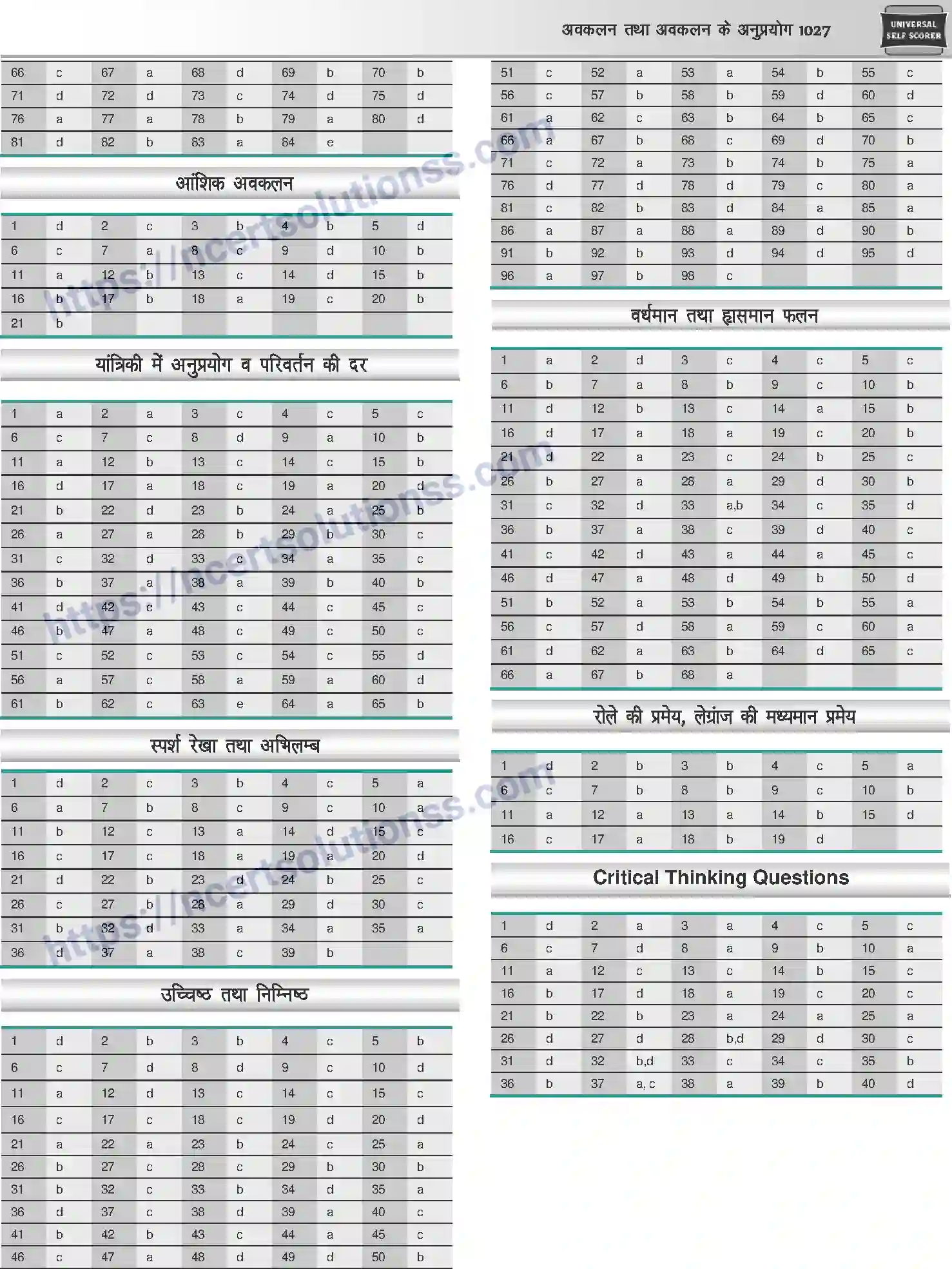 NCERT-Notes-Class-12-Mathematics-अवकलन-तथा-अवकलन-के-अनुप्रयोग-1124-page-49
