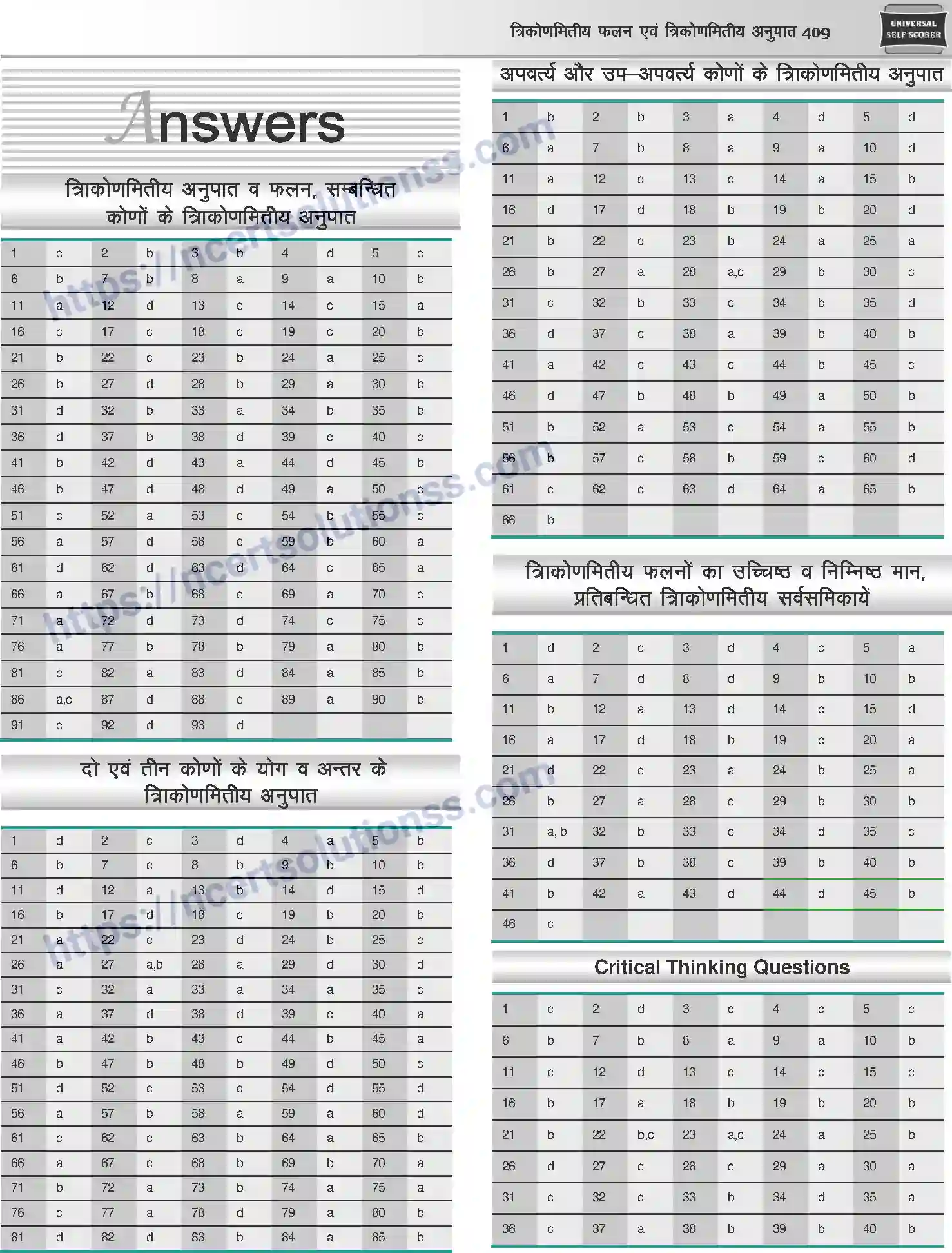 NCERT-Notes-Class-12-Mathematics-त्रिकोणमितीय-फलन-एवं-त्रिकोणमितीय-अनुपात-1112-page-23