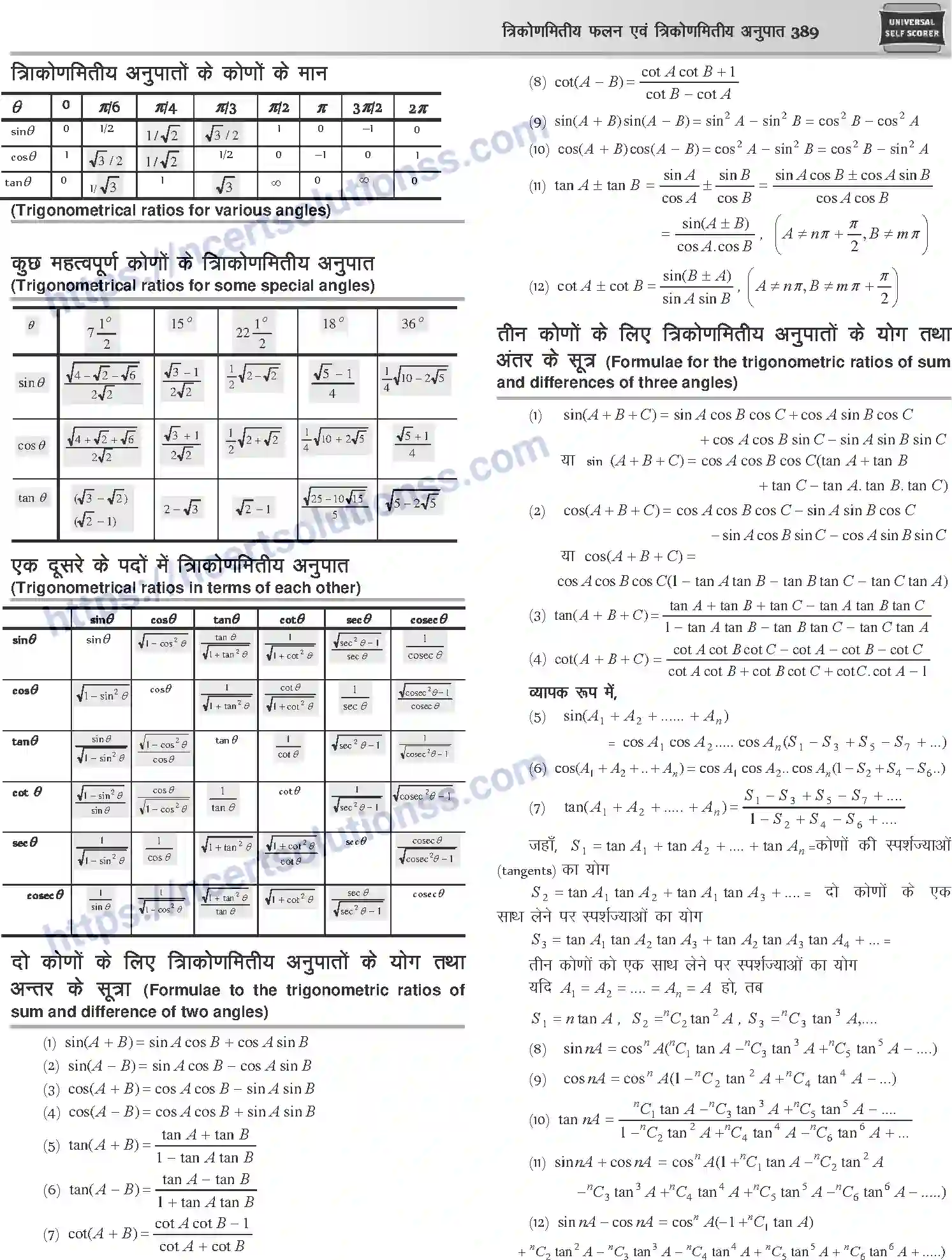 NCERT-Notes-Class-12-Mathematics-त्रिकोणमितीय-फलन-एवं-त्रिकोणमितीय-अनुपात-1112-page-3