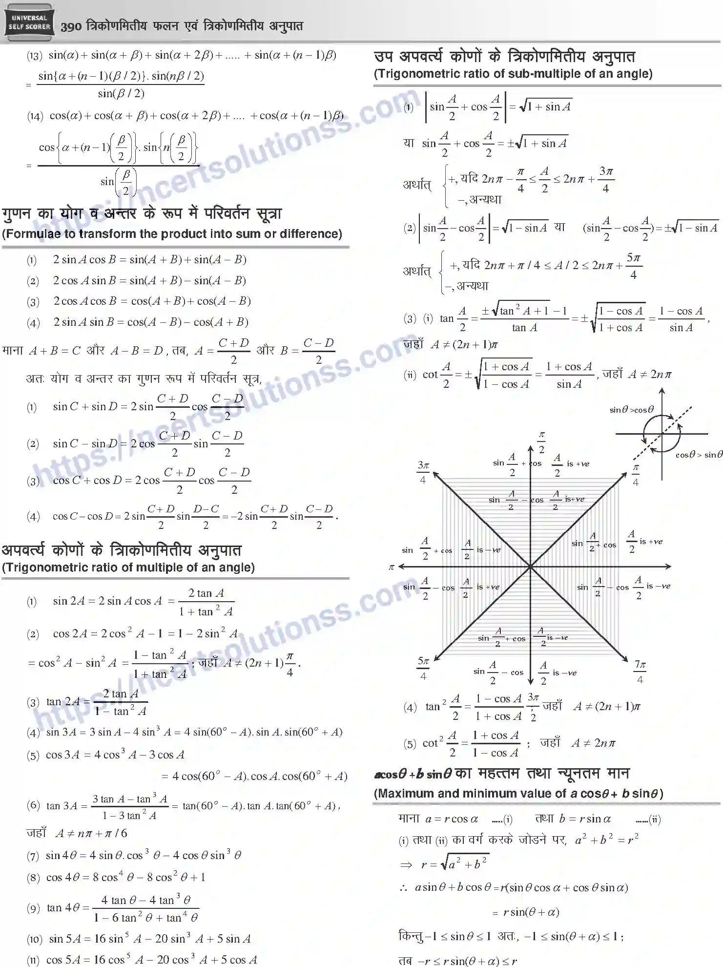 NCERT-Notes-Class-12-Mathematics-त्रिकोणमितीय-फलन-एवं-त्रिकोणमितीय-अनुपात-1112-page-4
