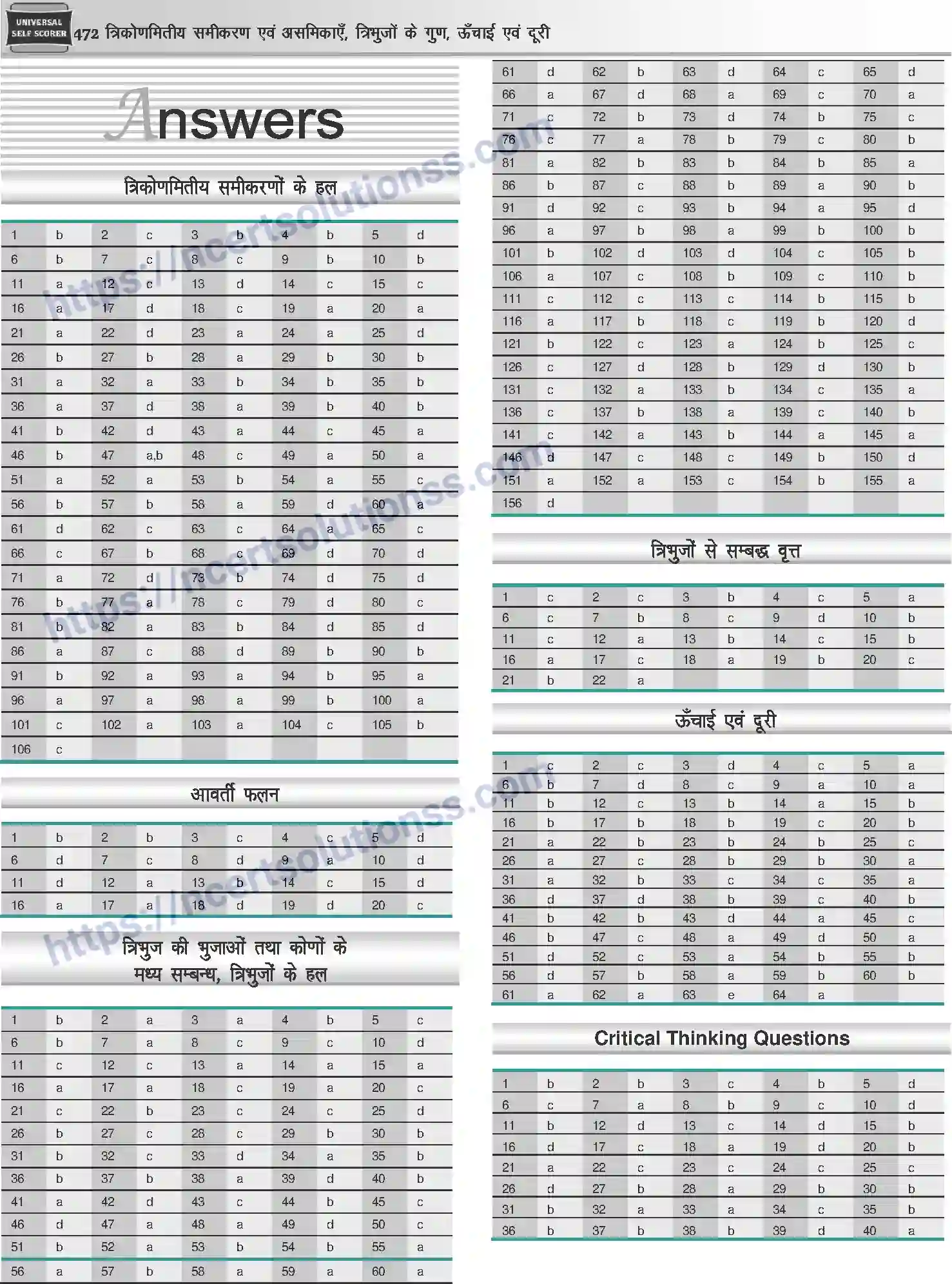 NCERT-Notes-Class-12-Mathematics-त्रिकोणमितीय-समीकरण-एवं-असमिकाये-त्रिभुजो-के-गुण-ऊँचाई-एवं-दूरी-1113-page-33