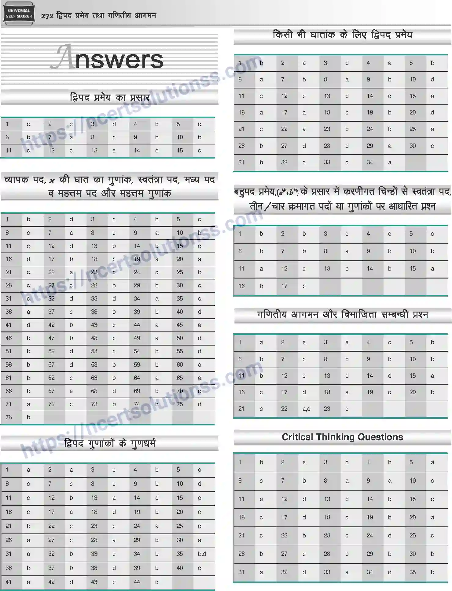 NCERT-Notes-Class-12-Mathematics-दुपद-प्रमेय-तथा-गणितीय-आगमन-1109-page-18