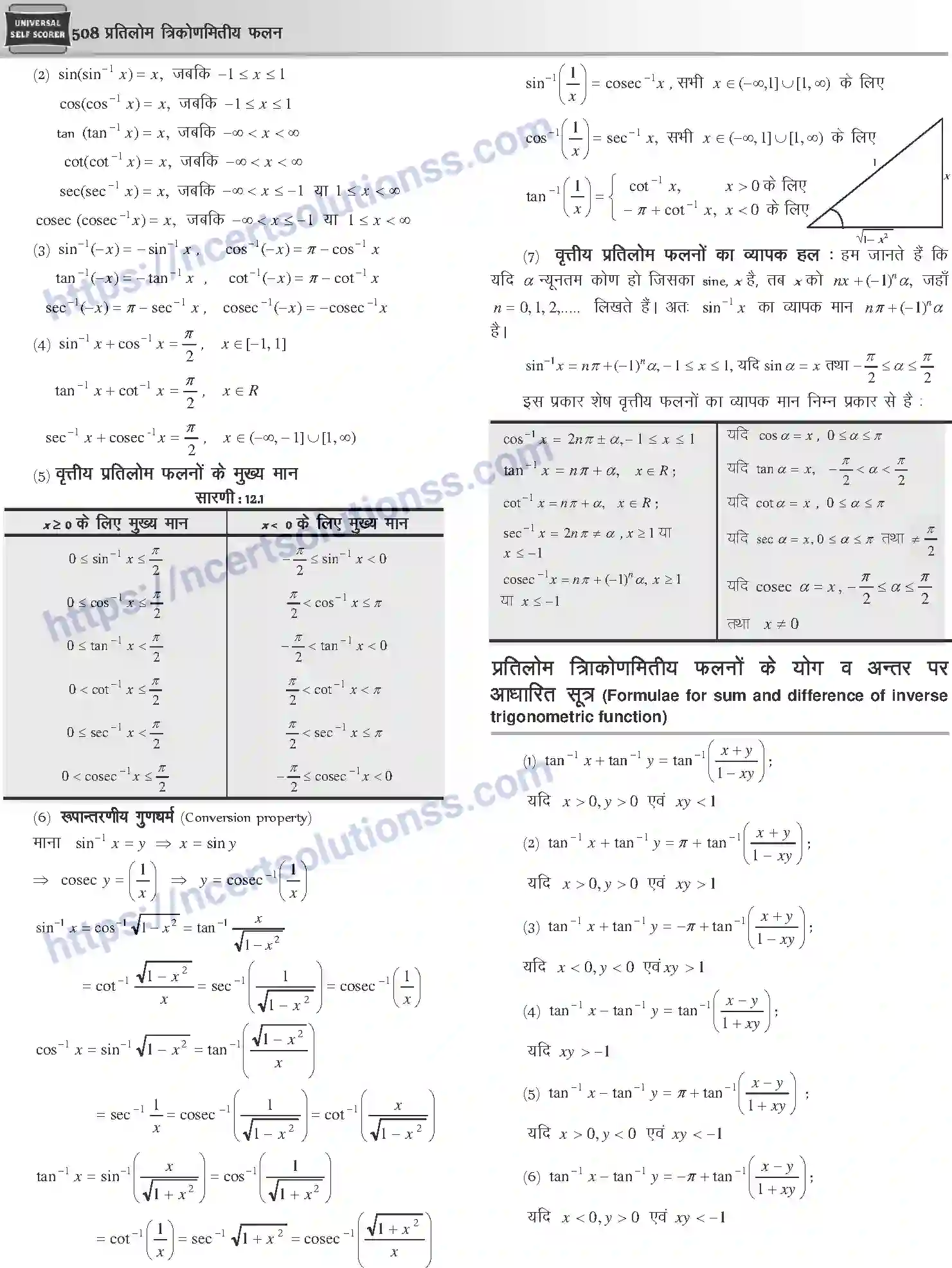 NCERT-Notes-Class-12-Mathematics-प्रतिलोम-त्रिकोणमितीय-फलन-1114-page-2