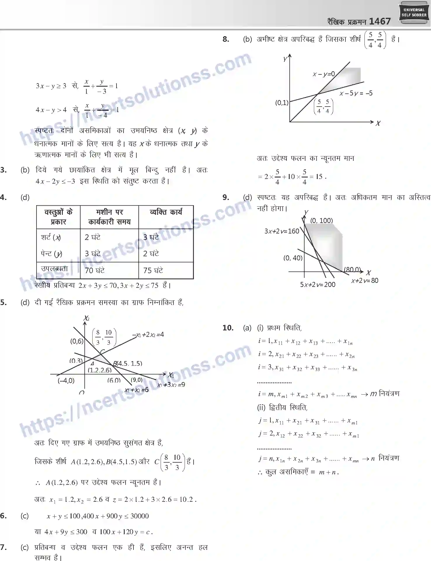 NCERT-Notes-Class-12-Mathematics-रैखिक-प्रक्रमन-1134-page-15