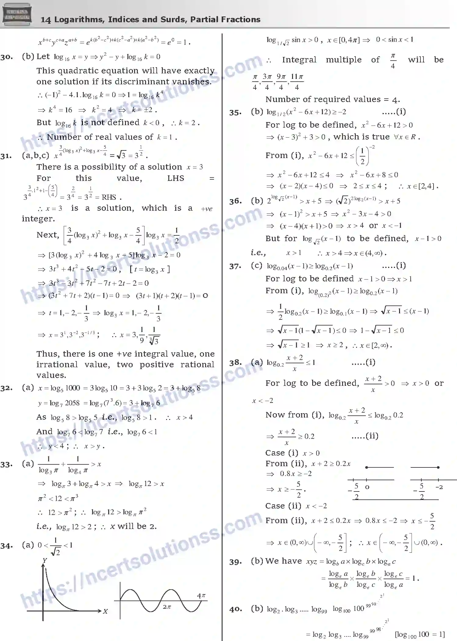 NCERT-Notes-Class-12-Mathematics-लघुगणक-घातांक-एव-करणी-आंशिक-भिन्ने-1104-page-14