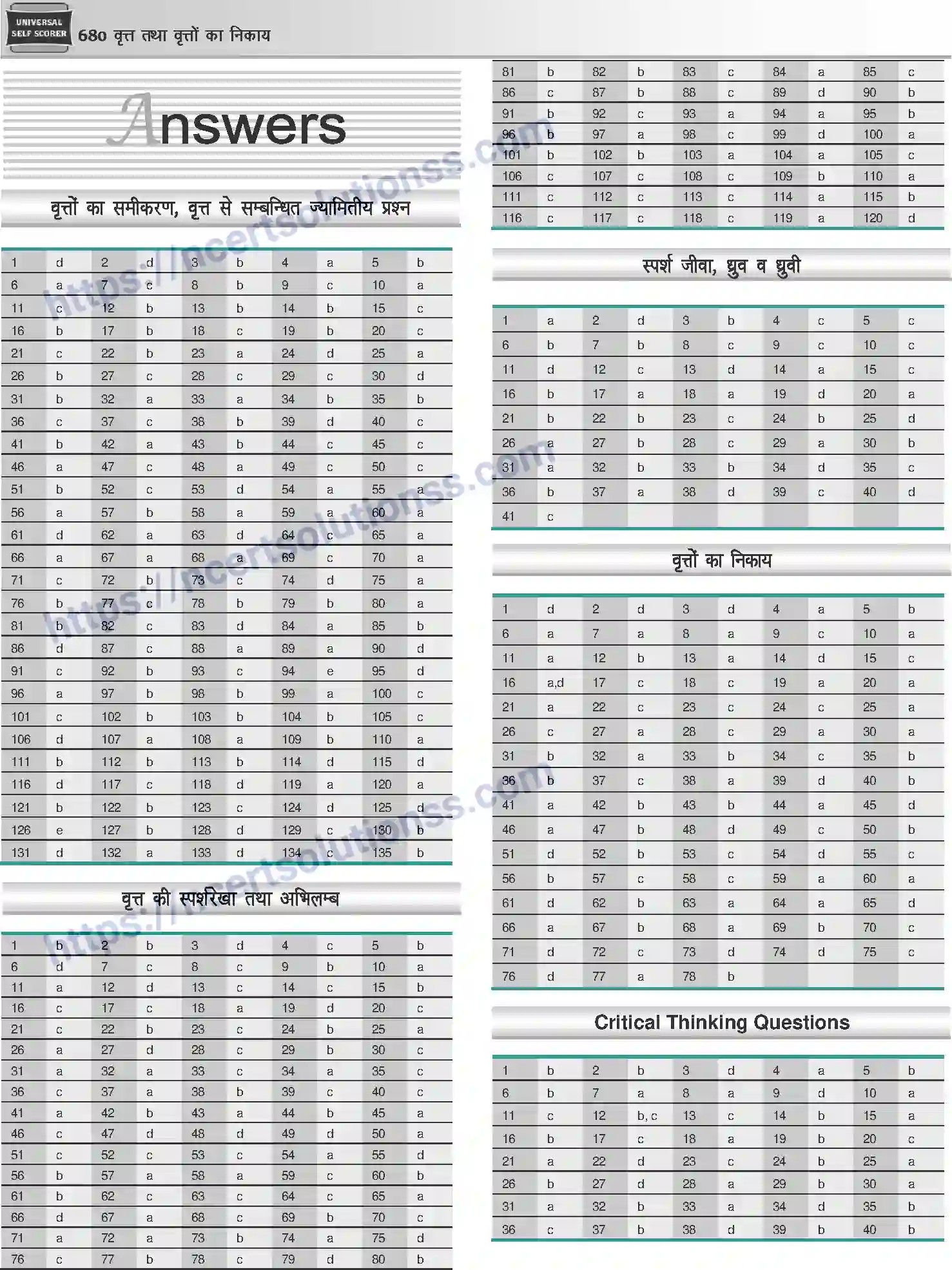 NCERT-Notes-Class-12-Mathematics-वृत्त-तथा-वृत्तों-का-निकाय-1119-page-32