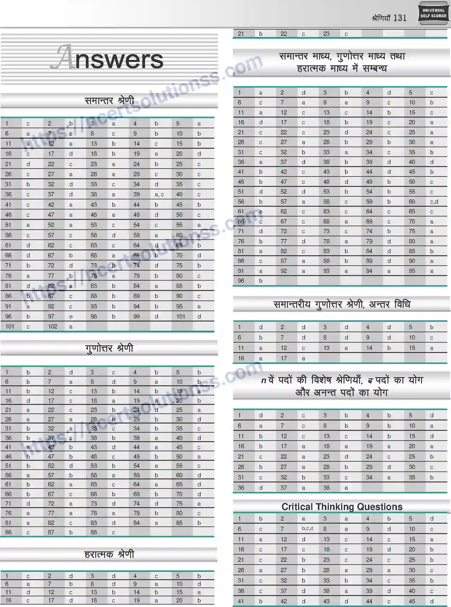 NCERT-Notes-Class-12-Mathematics-श्रेणियाँ-1106-page-28