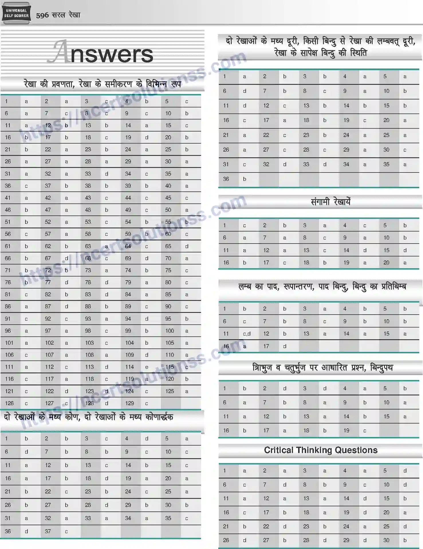 NCERT-Notes-Class-12-Mathematics-सरल-रेखा-1117-page-21