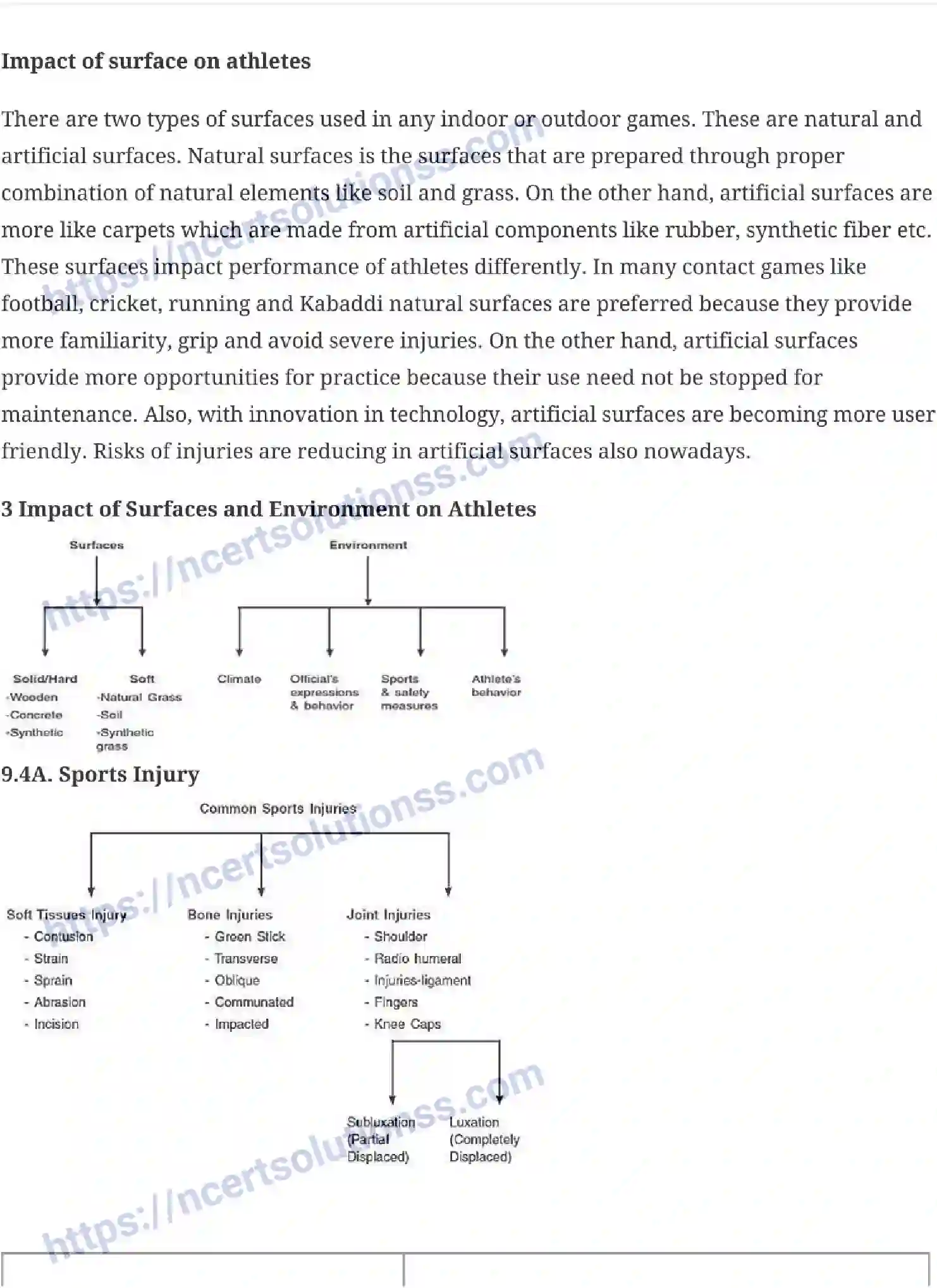 NCERT-Notes-Class-12-Physical-Education-Sports-Medicine-136-page-3