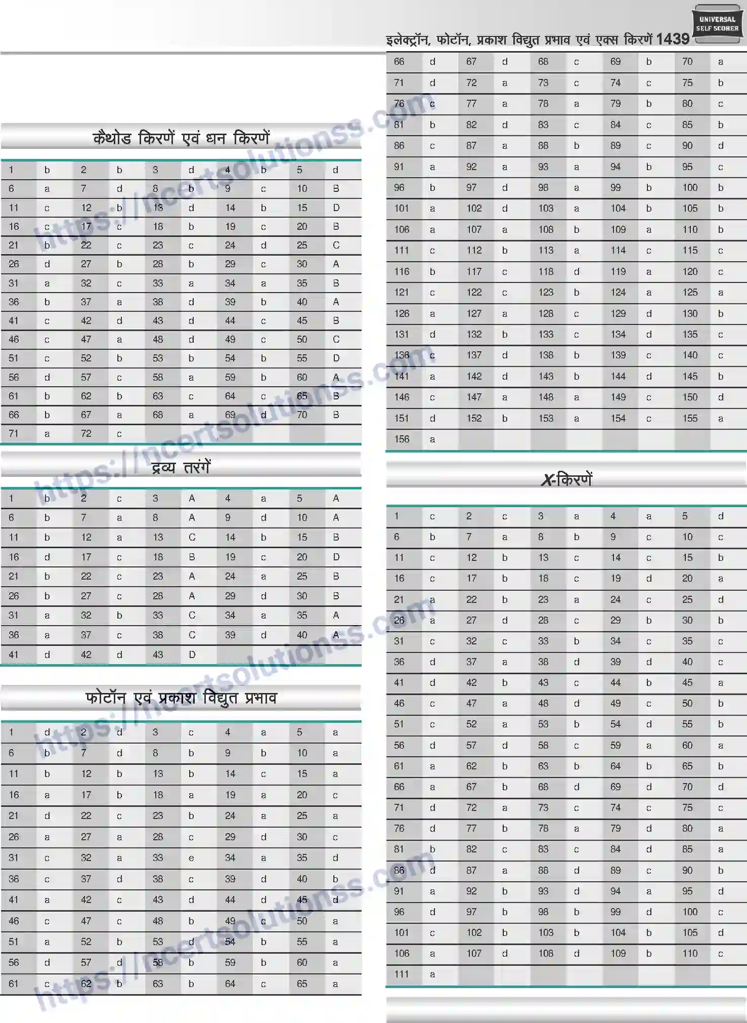 NCERT-Notes-Class-12-Physics-इलेक्ट्रॉन-फोटॉन-प्रकाश-विधुत-प्रभाव-एवं-एक्स-किरणें-1064-page-52