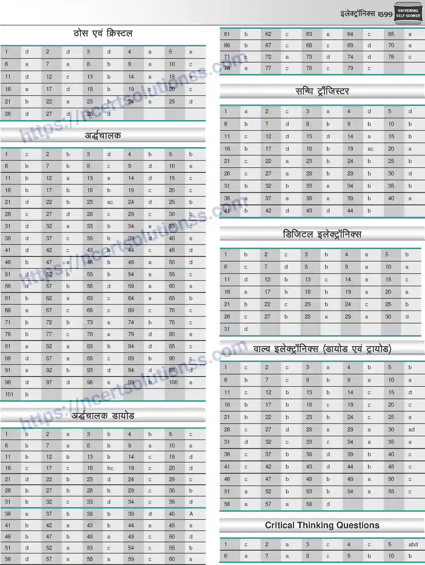 NCERT-Notes-Class-12-Physics-इलेक्ट्रॉनिक्स-1066-page-57