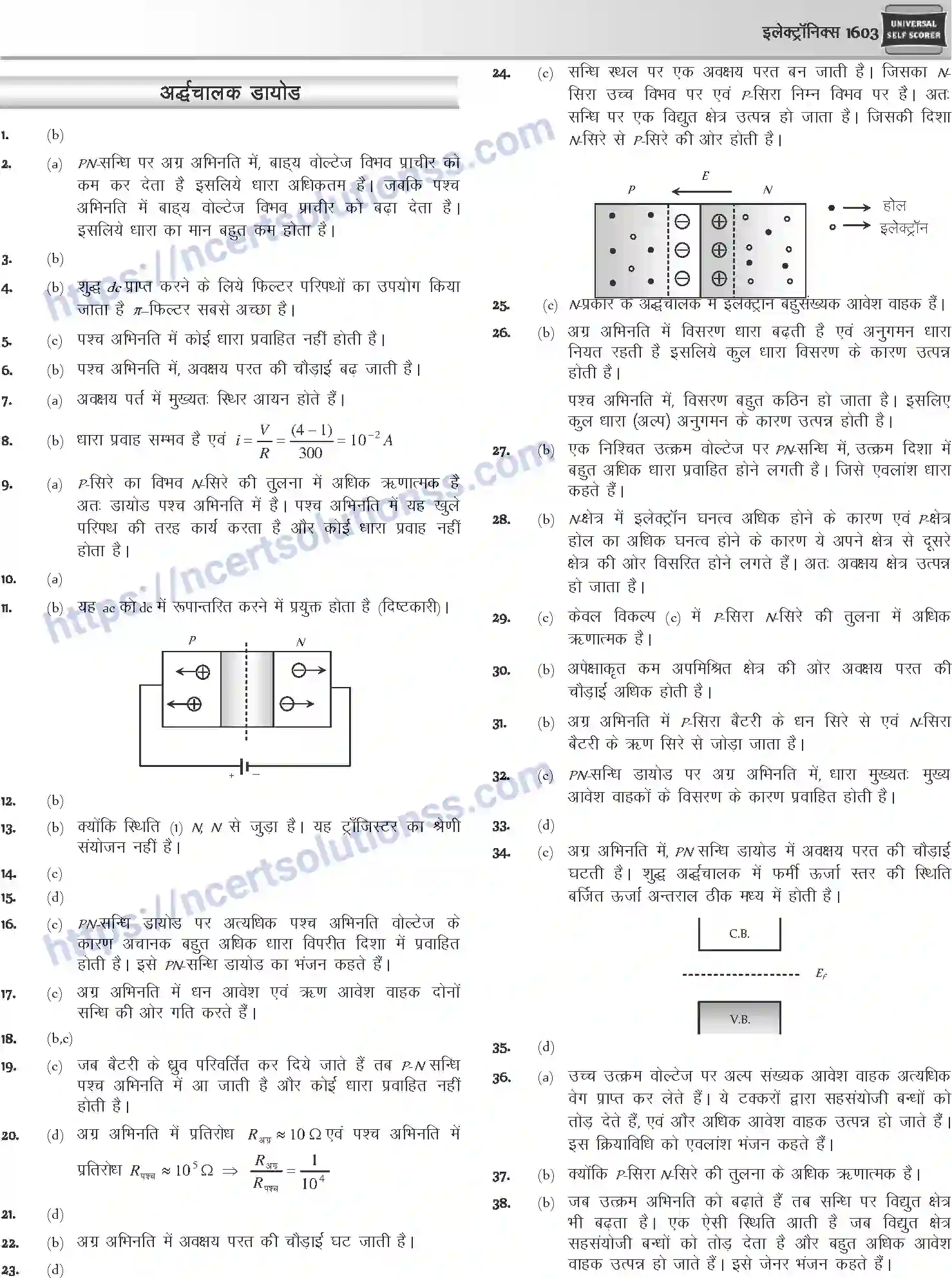 NCERT-Notes-Class-12-Physics-इलेक्ट्रॉनिक्स-1066-page-61