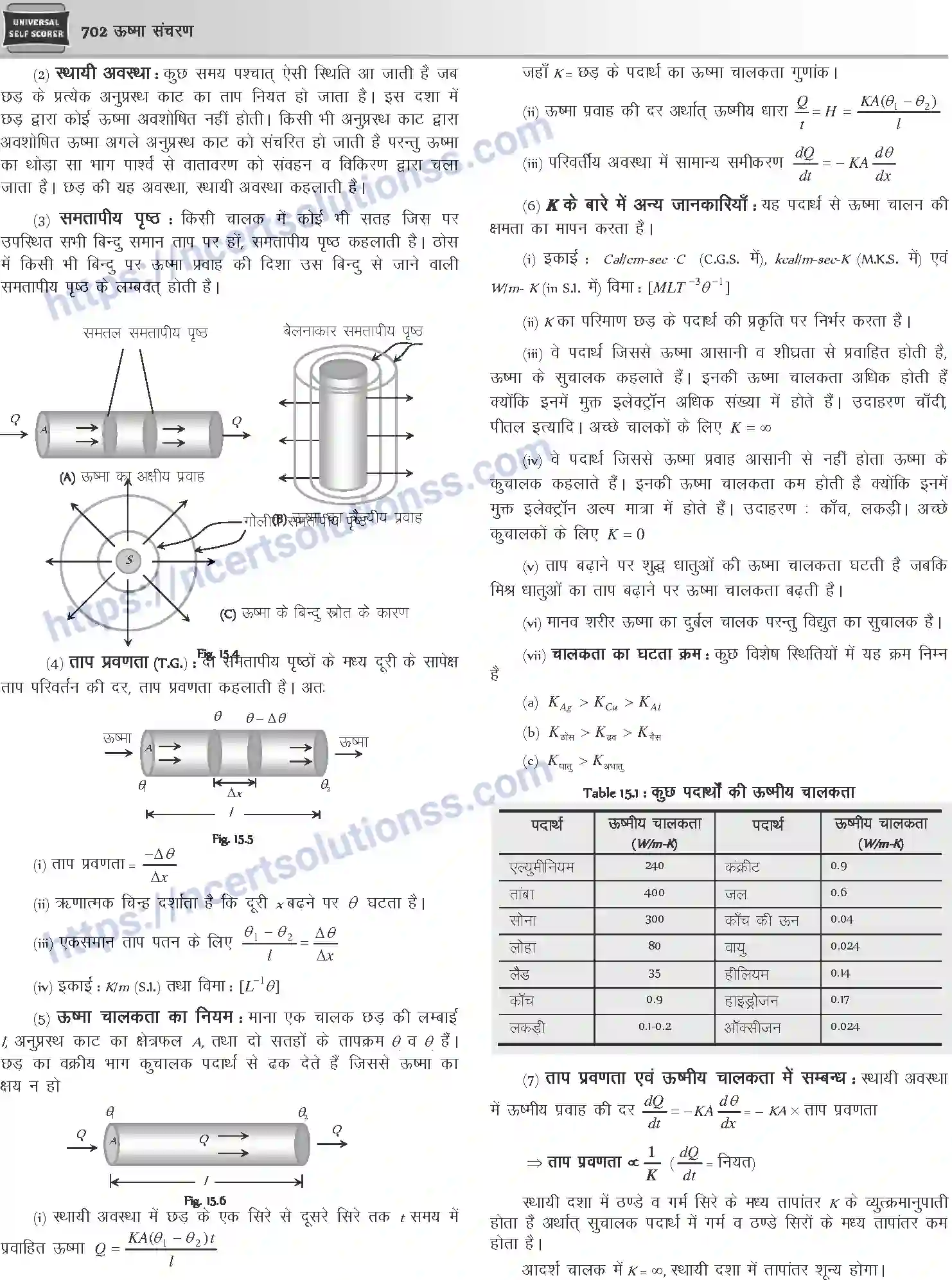 NCERT-Notes-Class-12-Physics-ऊष्मा-संचरण-1054-page-2