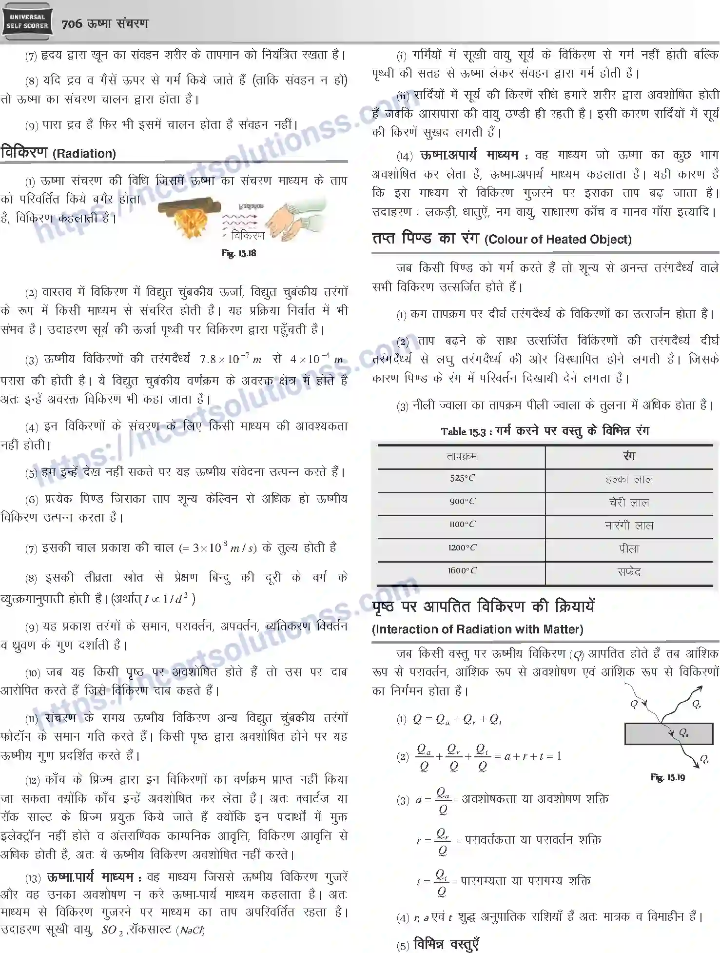 NCERT-Notes-Class-12-Physics-ऊष्मा-संचरण-1054-page-6
