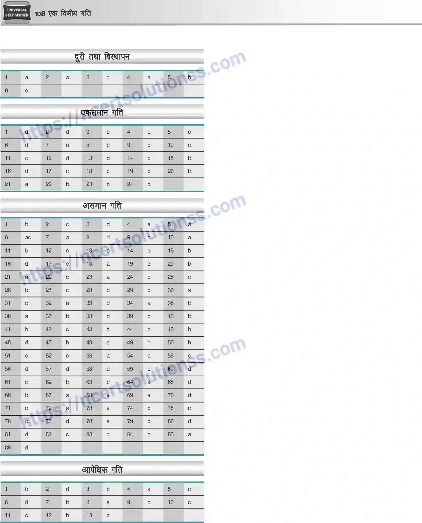 NCERT-Notes-Class-12-Physics-एक-विमीय-गति-1041-page-33
