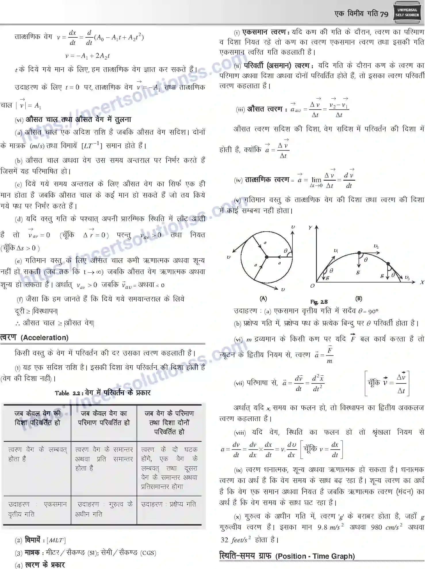 NCERT-Notes-Class-12-Physics-एक-विमीय-गति-1041-page-4