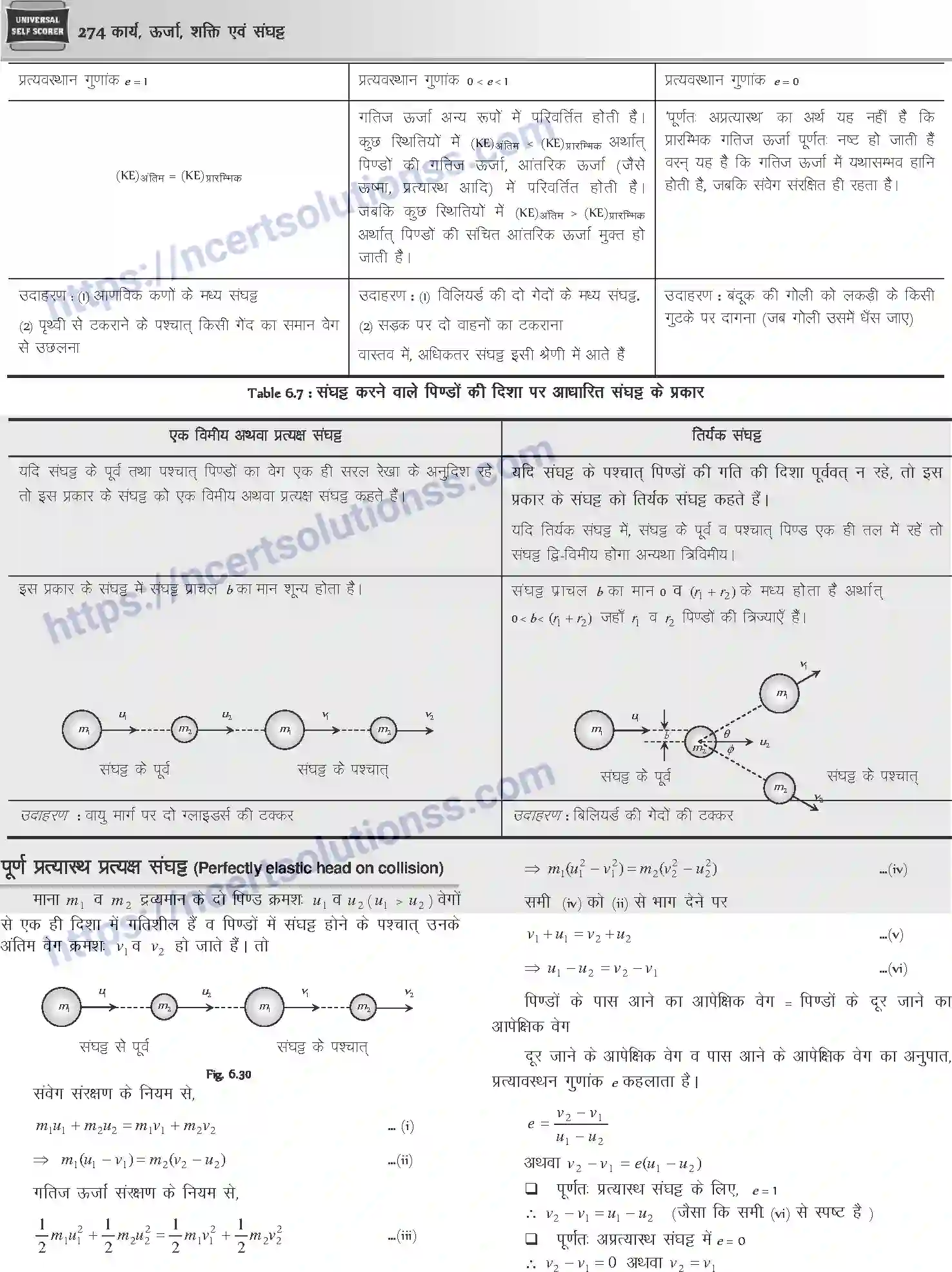 NCERT-Notes-Class-12-Physics-कार्य-ऊर्जा-शक्ति-एवं-संघट्ट-1045-page-13