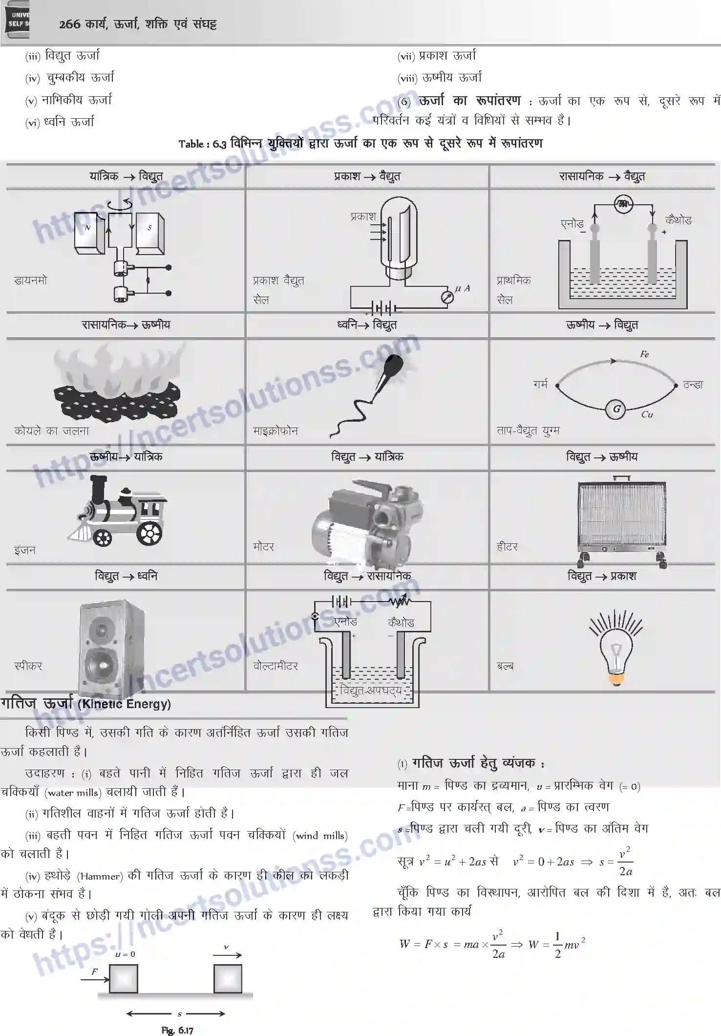 NCERT-Notes-Class-12-Physics-कार्य-ऊर्जा-शक्ति-एवं-संघट्ट-1045-page-5