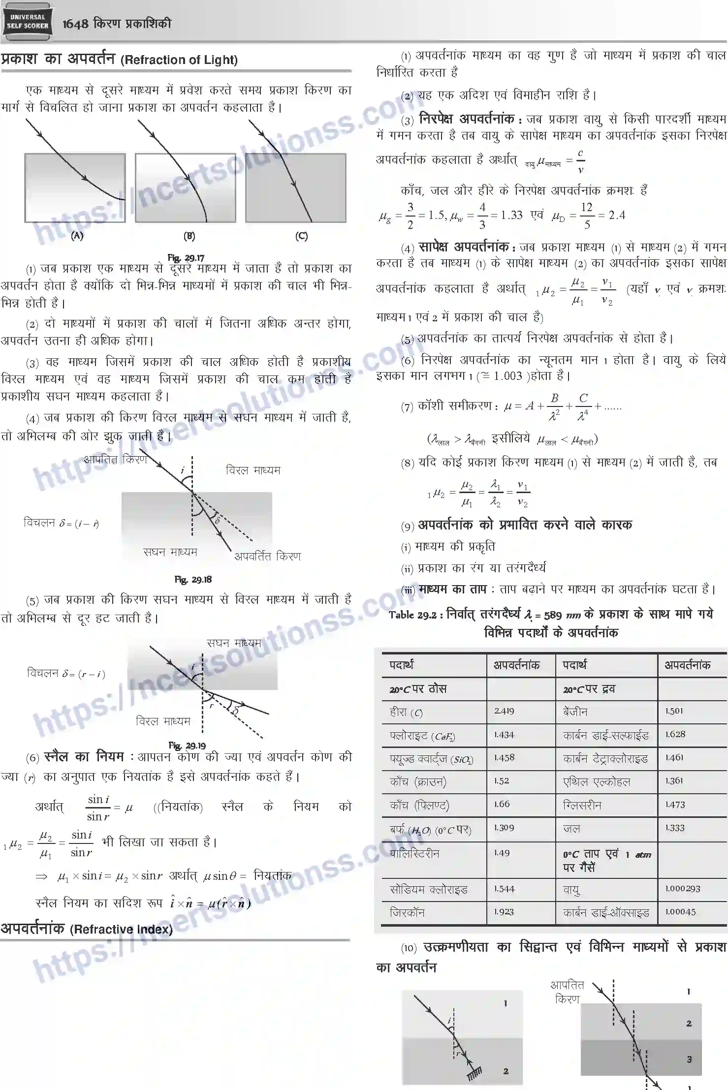 NCERT-Notes-Class-12-Physics-किरण-प्रकाशिकी-1068-page-4