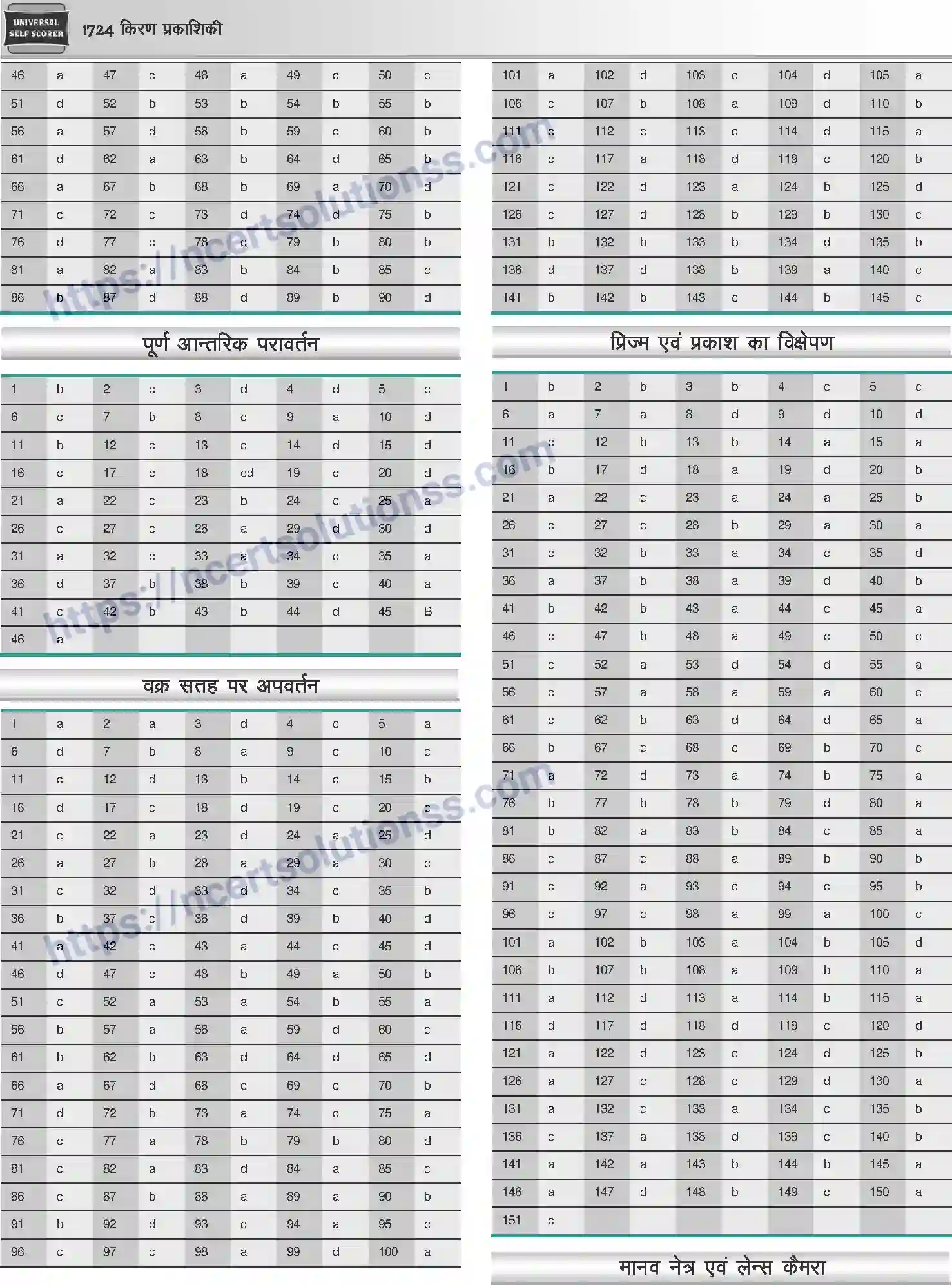 NCERT-Notes-Class-12-Physics-किरण-प्रकाशिकी-1068-page-62