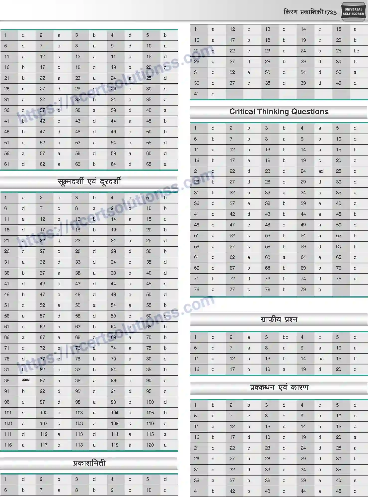 NCERT-Notes-Class-12-Physics-किरण-प्रकाशिकी-1068-page-63