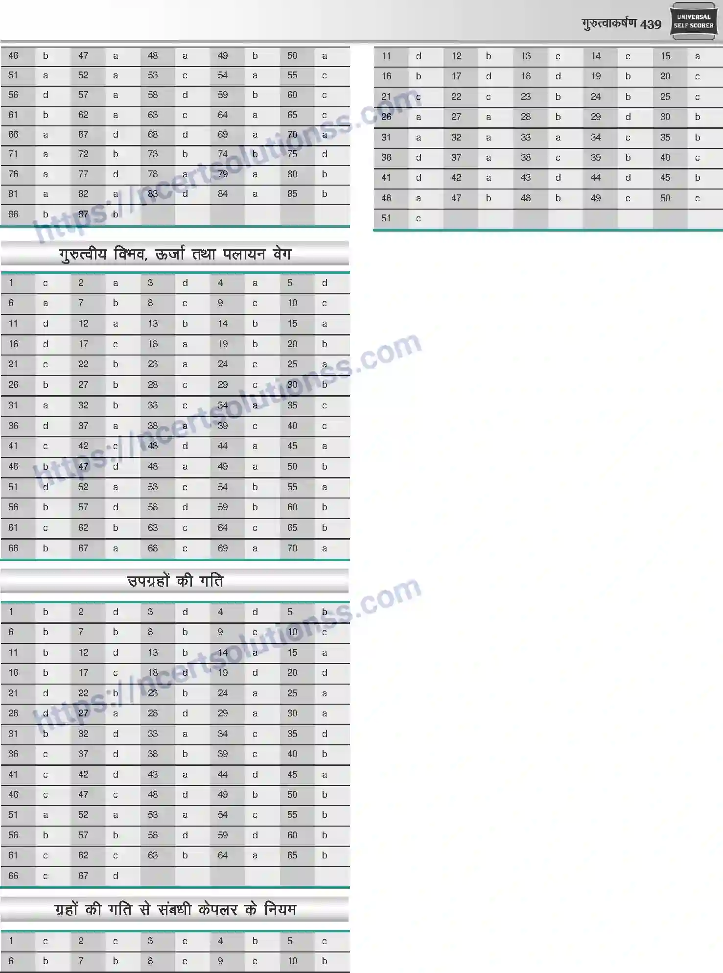 NCERT-Notes-Class-12-Physics-गुरुत्वाकर्षण-1047-page-40