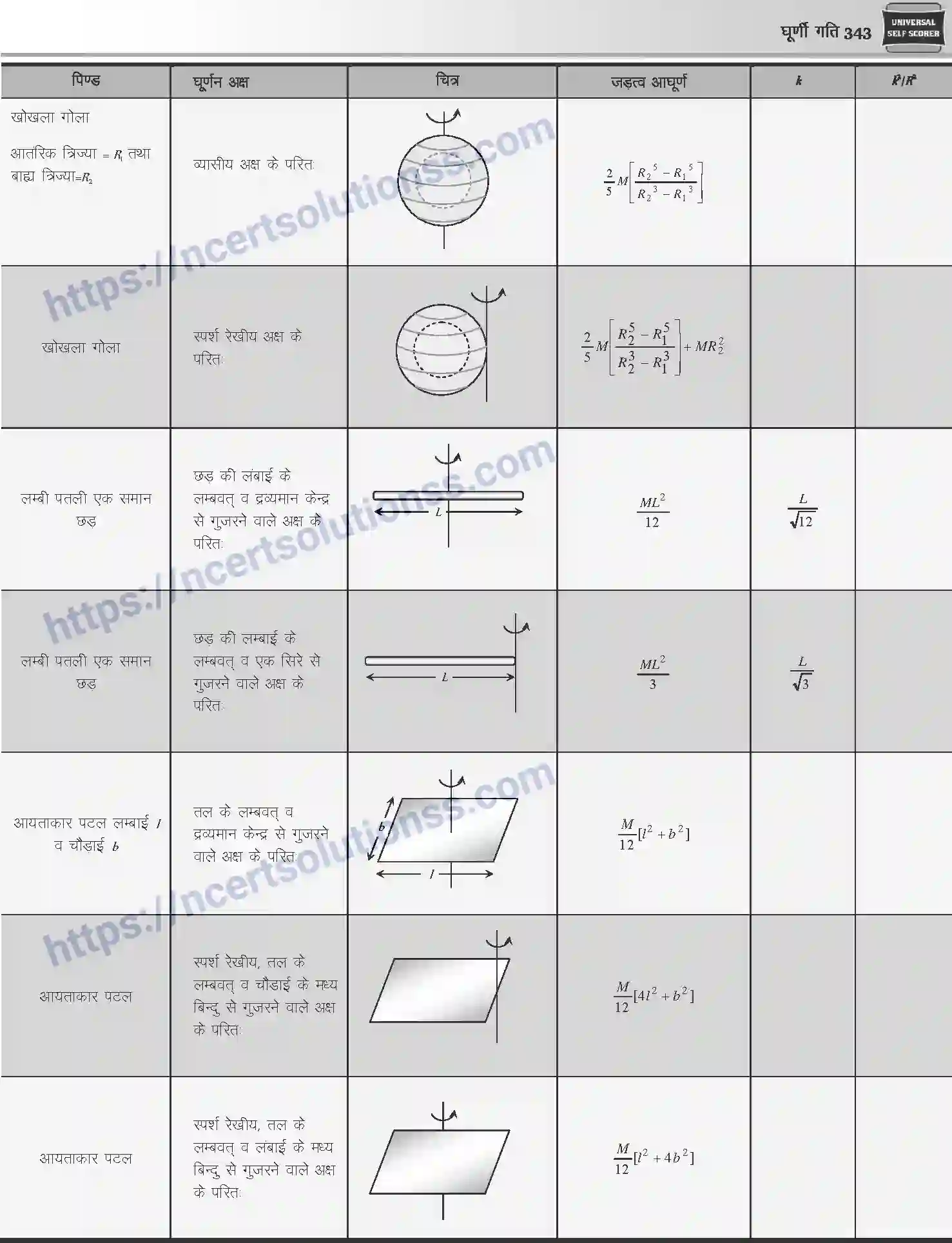 NCERT-Notes-Class-12-Physics-घूर्णी-गति-1046-page-10