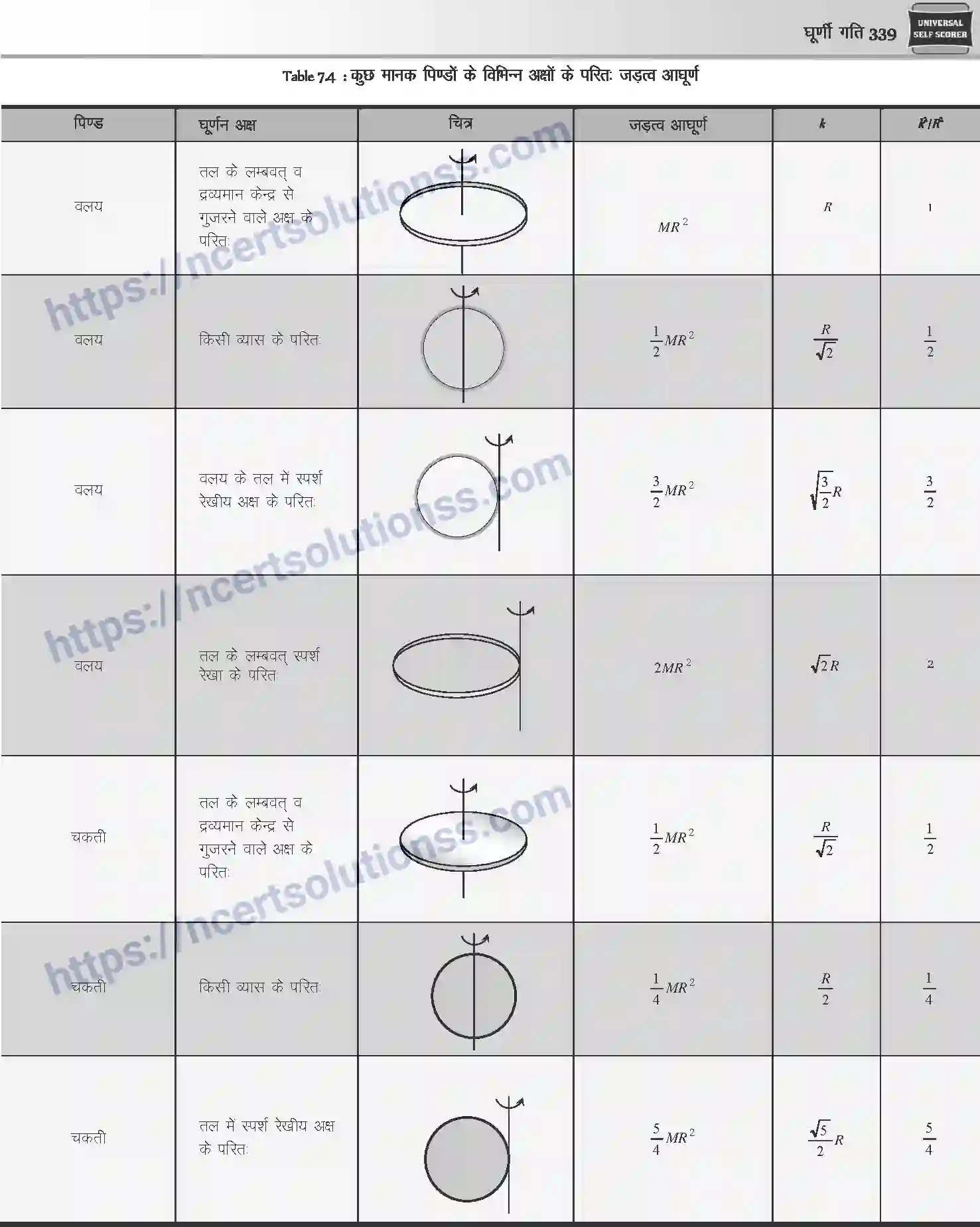 NCERT-Notes-Class-12-Physics-घूर्णी-गति-1046-page-6