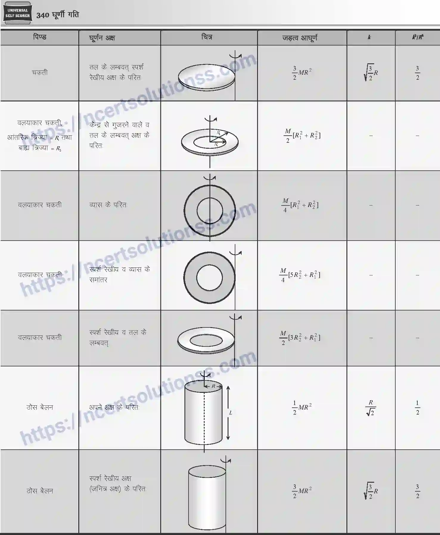 NCERT-Notes-Class-12-Physics-घूर्णी-गति-1046-page-7