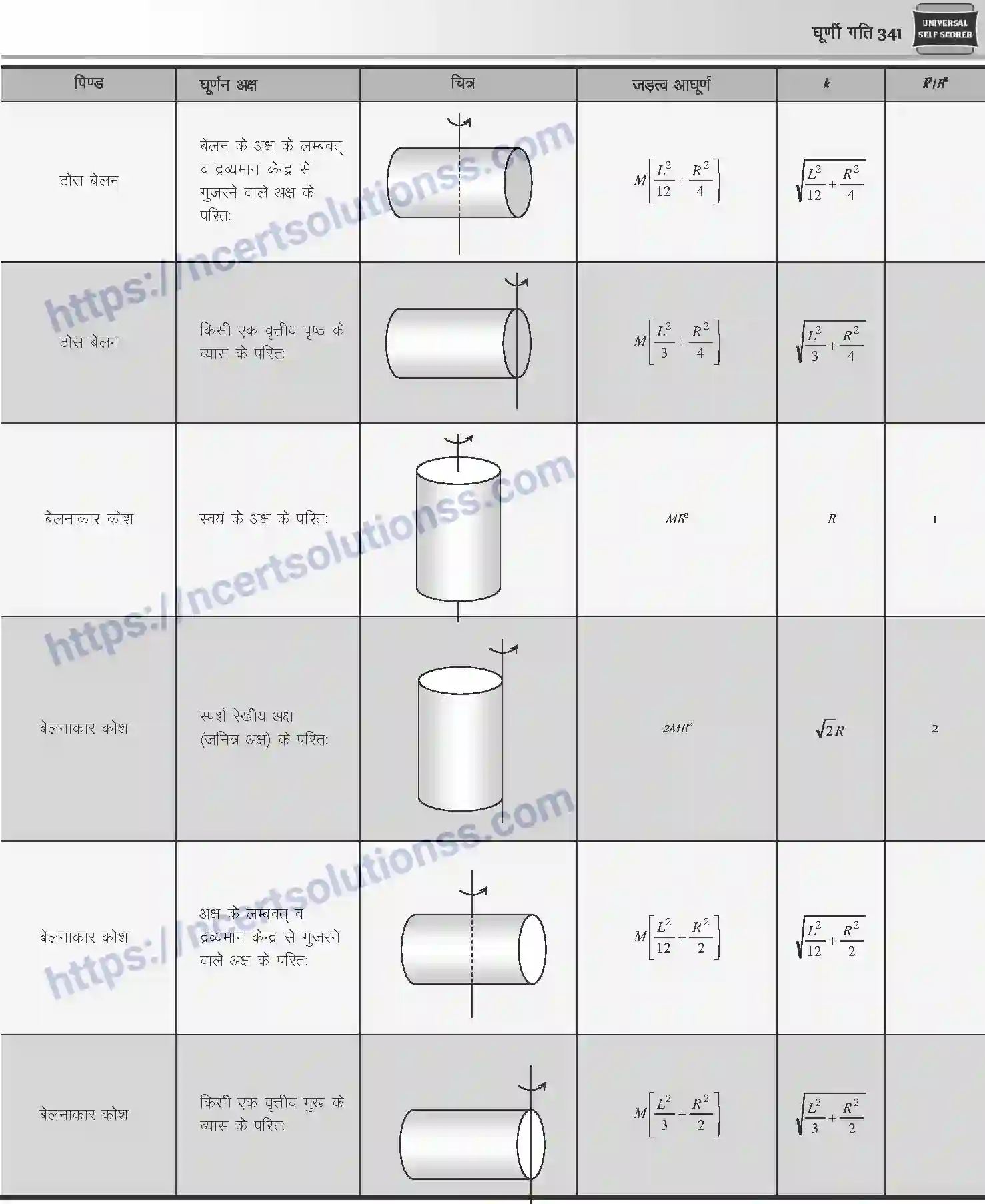 NCERT-Notes-Class-12-Physics-घूर्णी-गति-1046-page-8