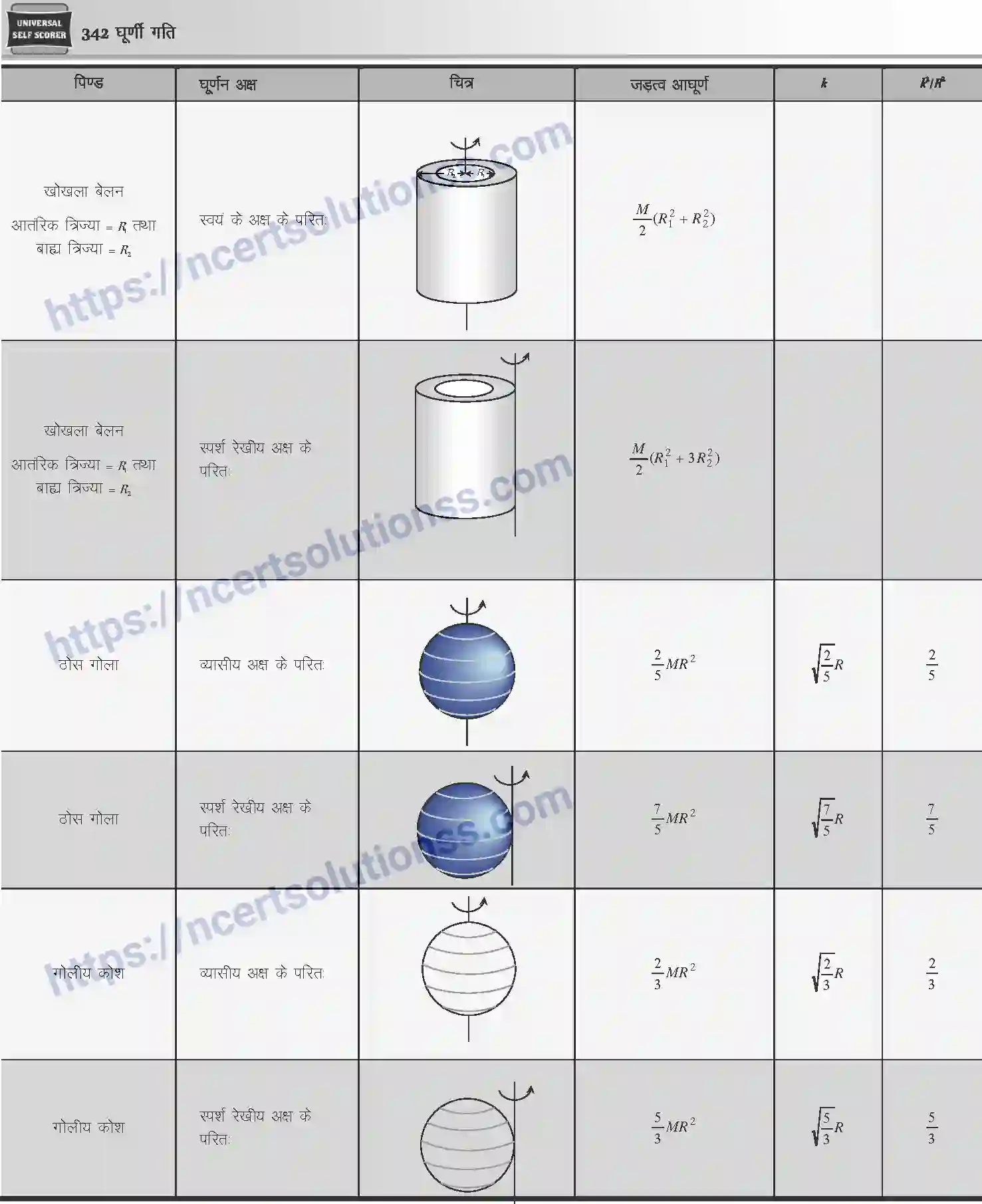 NCERT-Notes-Class-12-Physics-घूर्णी-गति-1046-page-9