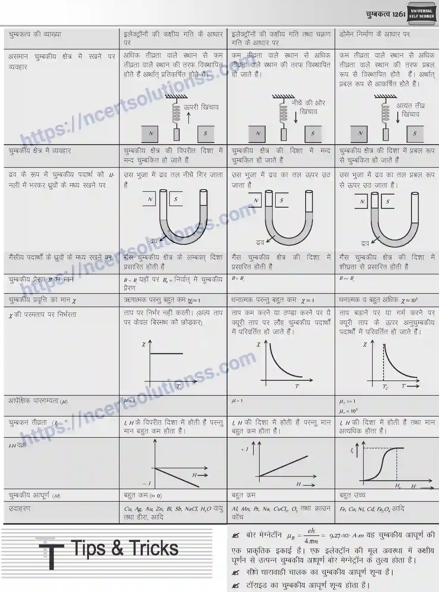 NCERT-Notes-Class-12-Physics-चुम्बकत्व-1061-page-8