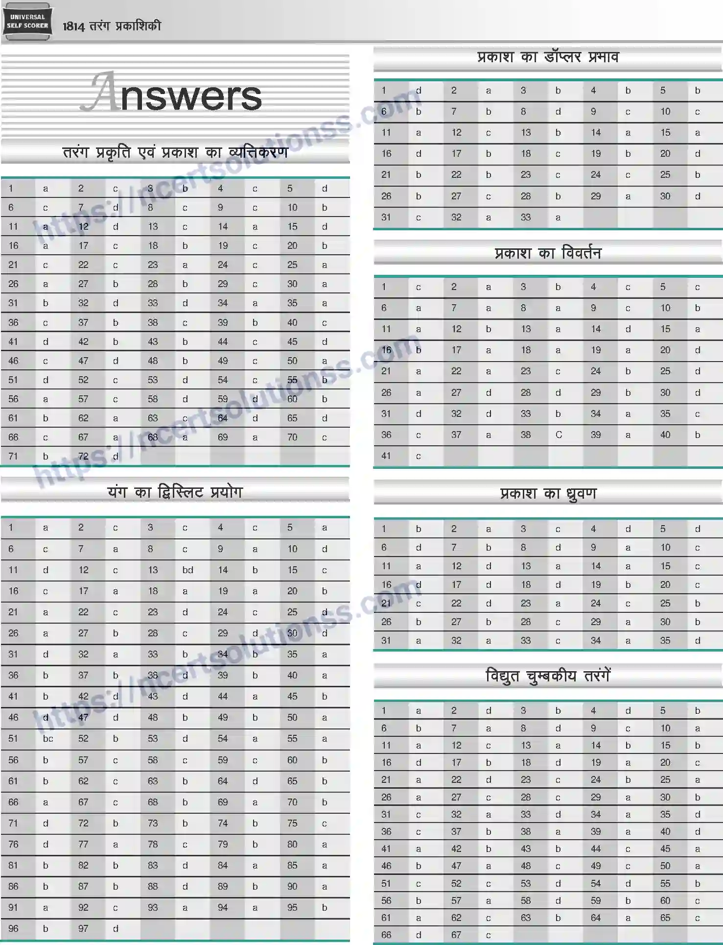 NCERT-Notes-Class-12-Physics-तरंग-प्रकाशिकी-1069-page-50