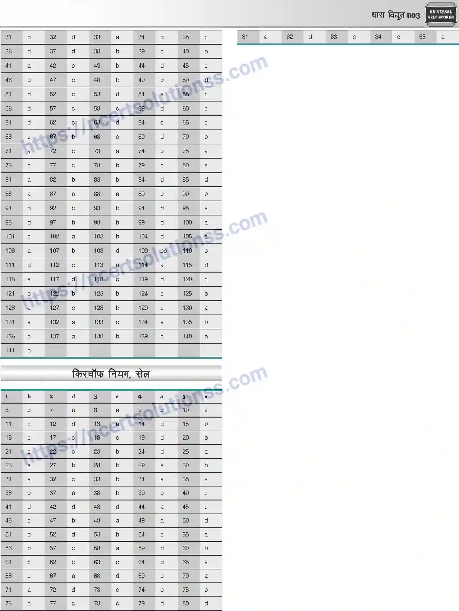 NCERT-Notes-Class-12-Physics-धारा-विधुत-1058-page-62