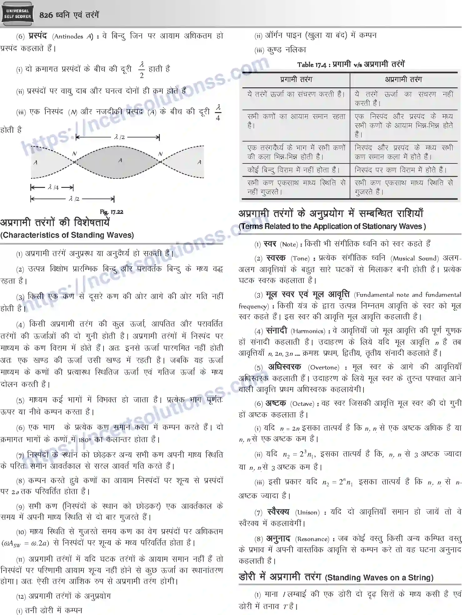 NCERT-Notes-Class-12-Physics-ध्वनि-एवं-तरंगें-1056-page-10