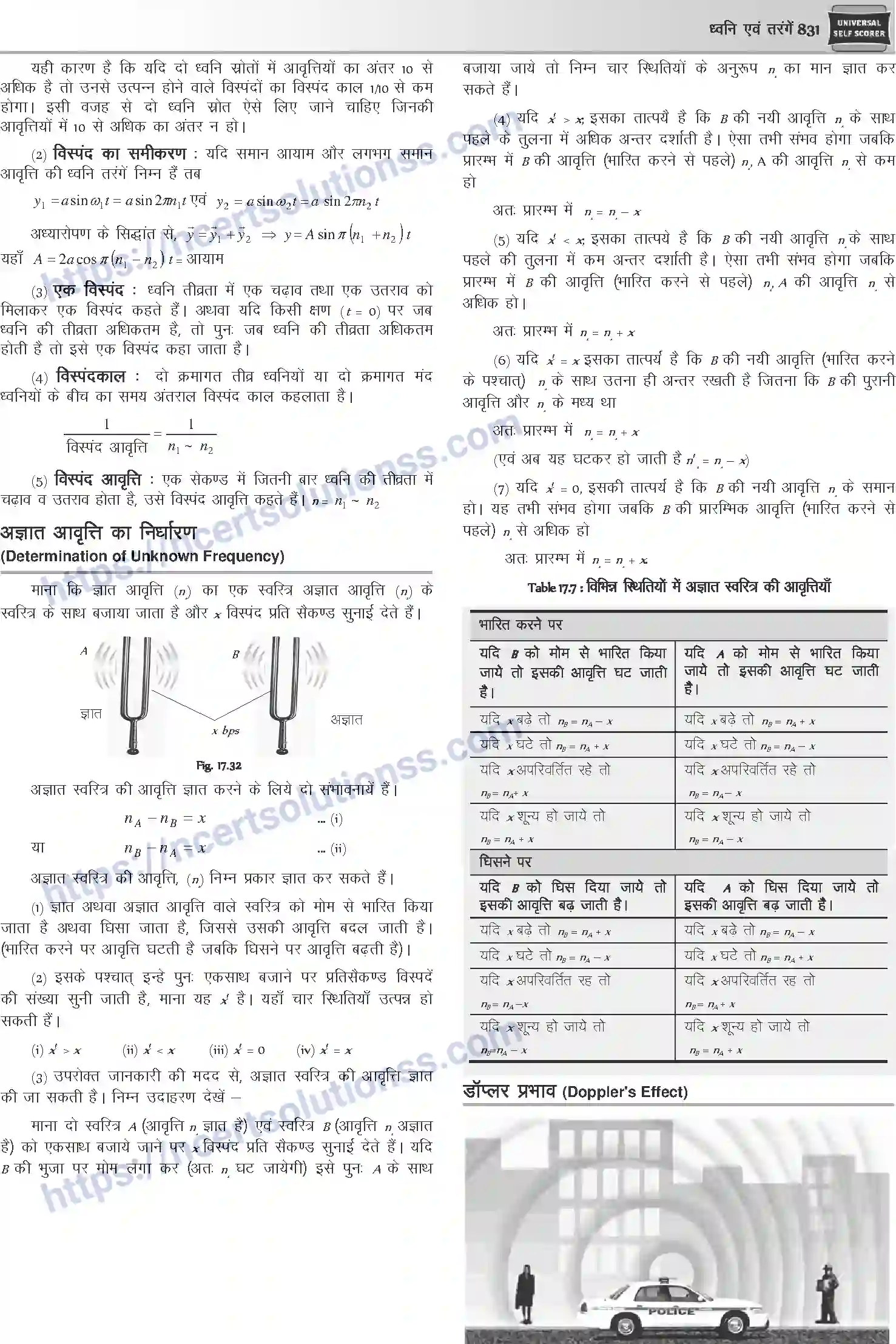 NCERT-Notes-Class-12-Physics-ध्वनि-एवं-तरंगें-1056-page-15