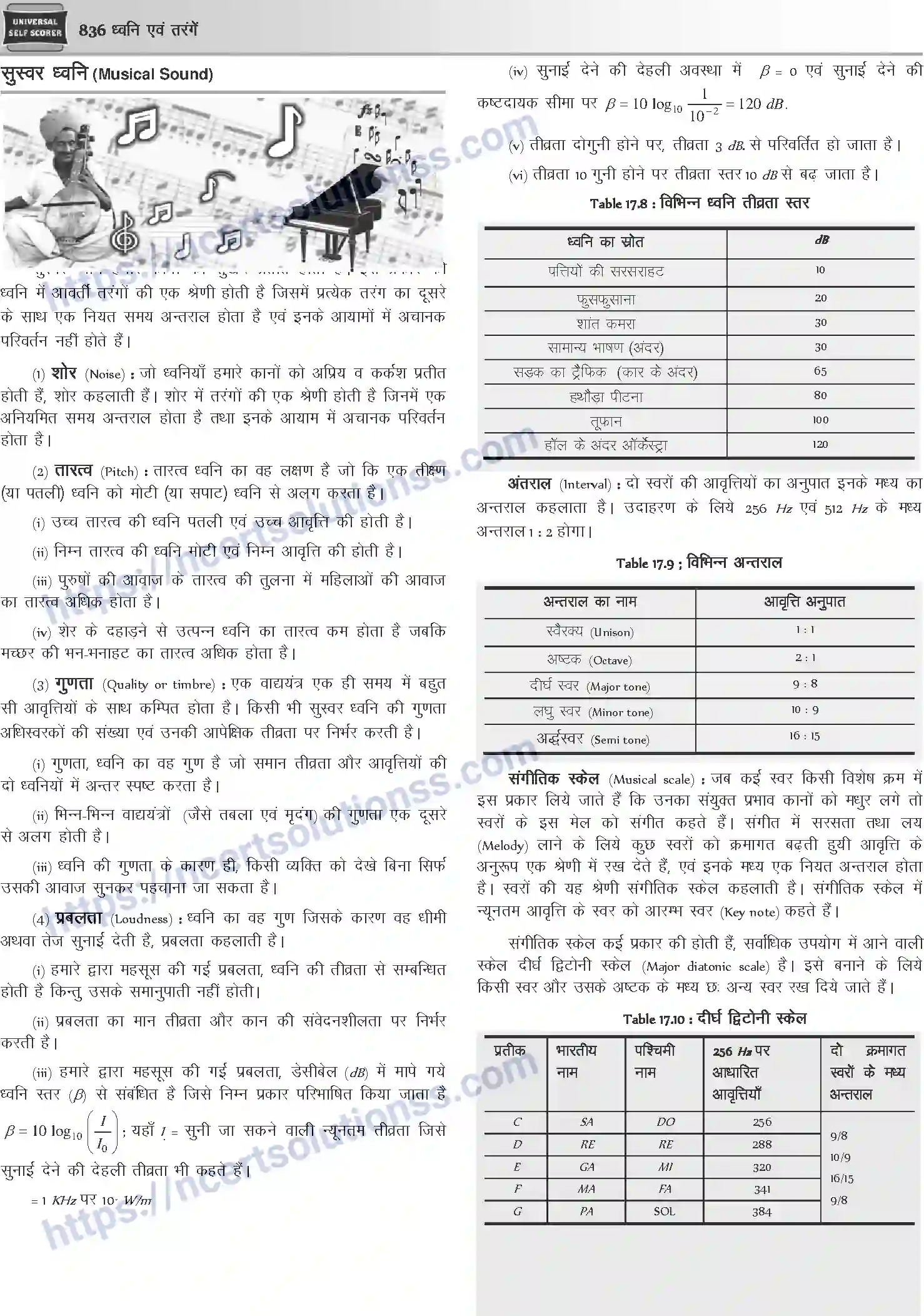 NCERT-Notes-Class-12-Physics-ध्वनि-एवं-तरंगें-1056-page-20