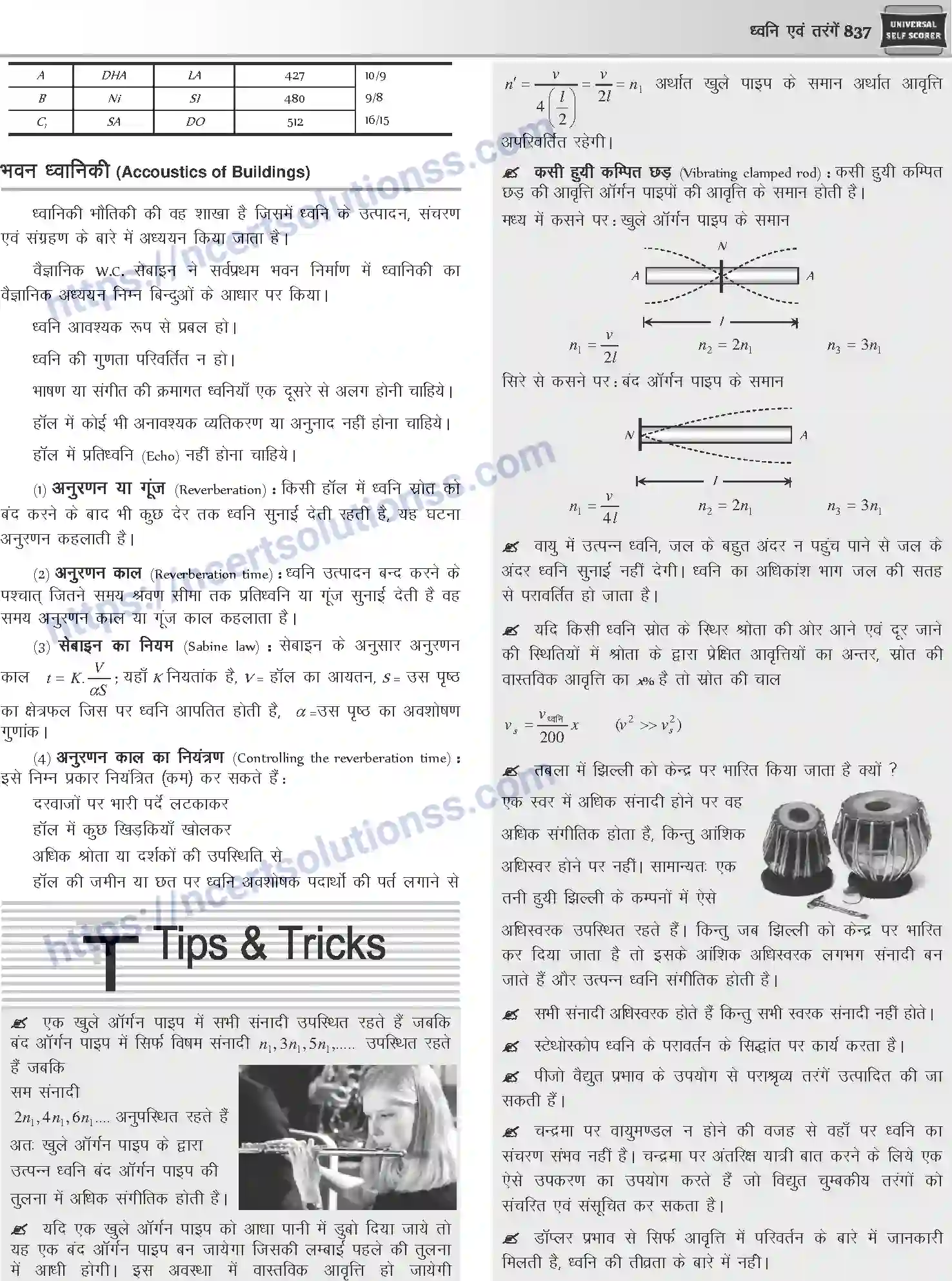 NCERT-Notes-Class-12-Physics-ध्वनि-एवं-तरंगें-1056-page-21