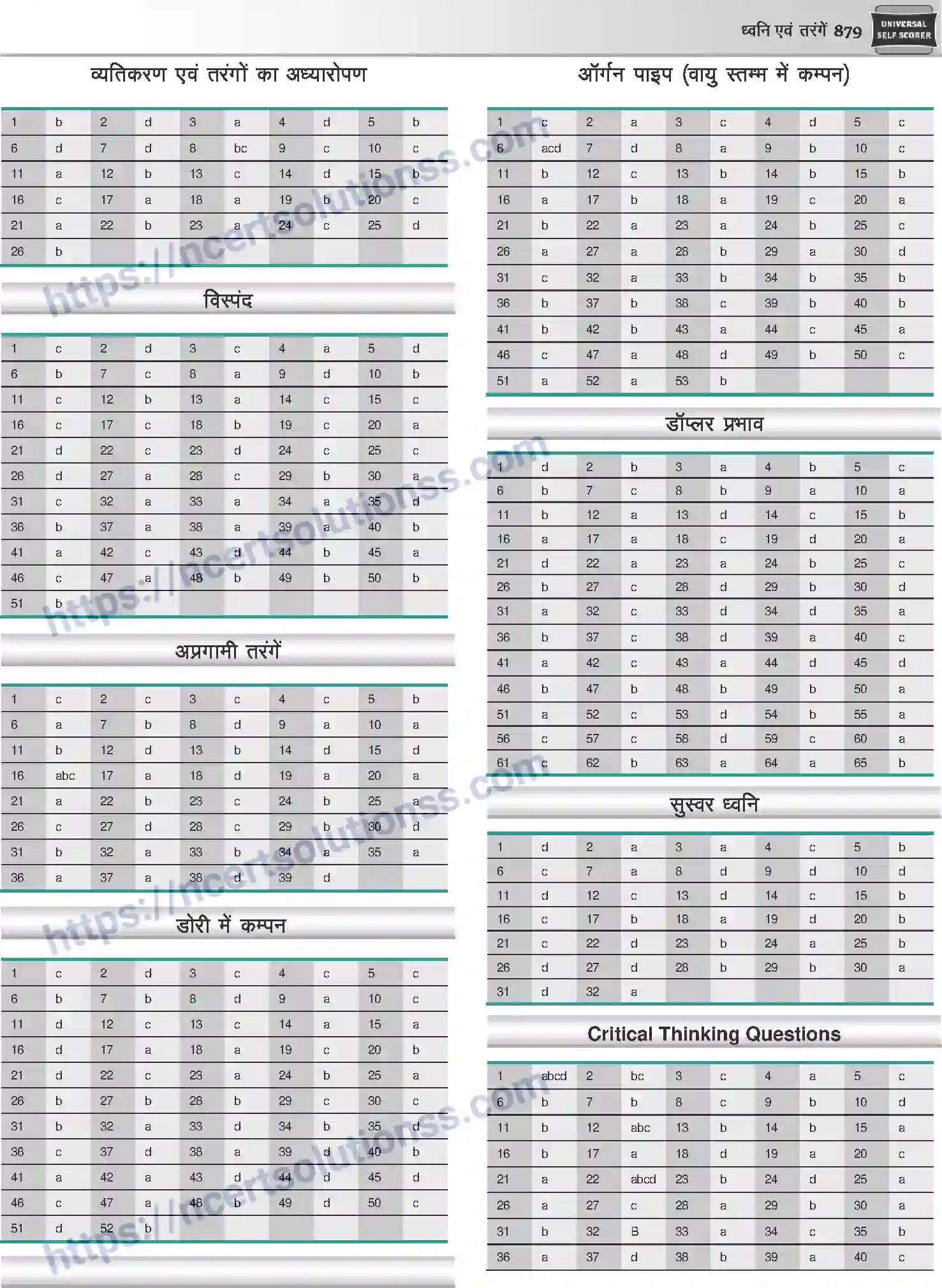 NCERT-Notes-Class-12-Physics-ध्वनि-एवं-तरंगें-1056-page-73