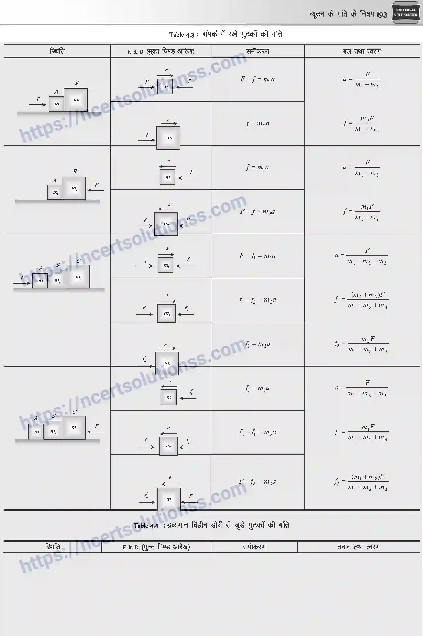 NCERT-Notes-Class-12-Physics-न्यूटन-के-गति-के-नियम-1043-page-10