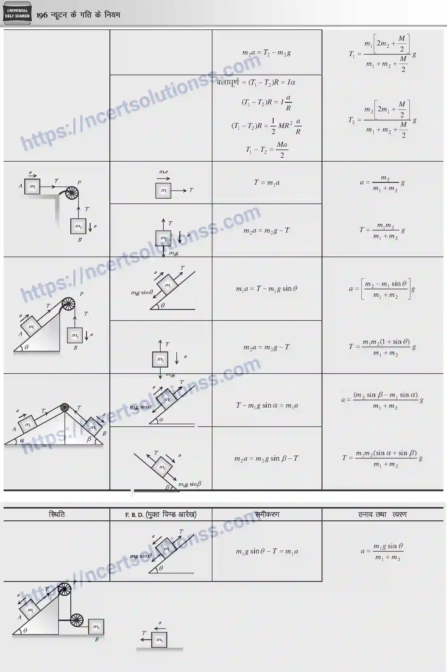 NCERT-Notes-Class-12-Physics-न्यूटन-के-गति-के-नियम-1043-page-13