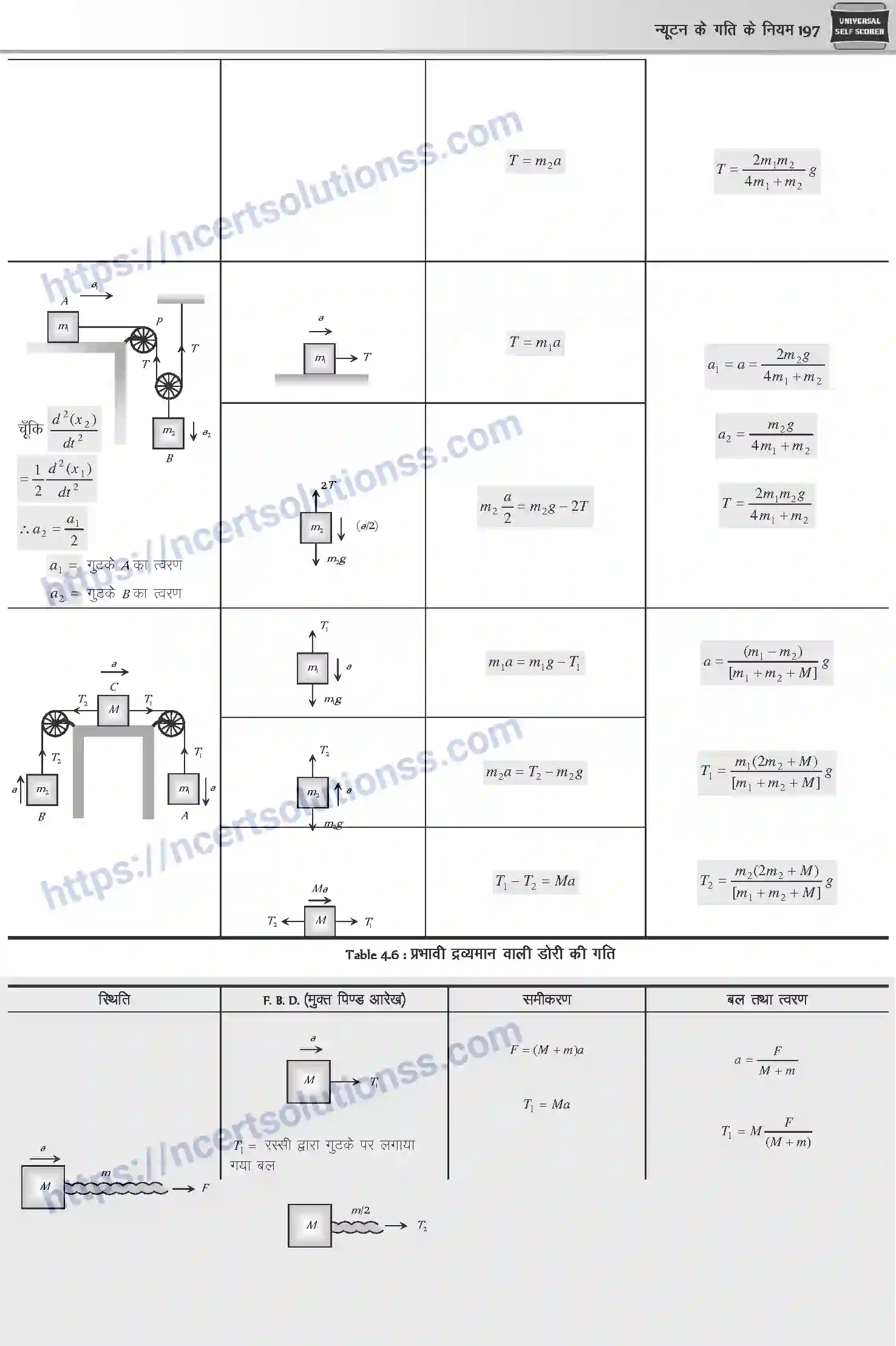 NCERT-Notes-Class-12-Physics-न्यूटन-के-गति-के-नियम-1043-page-14