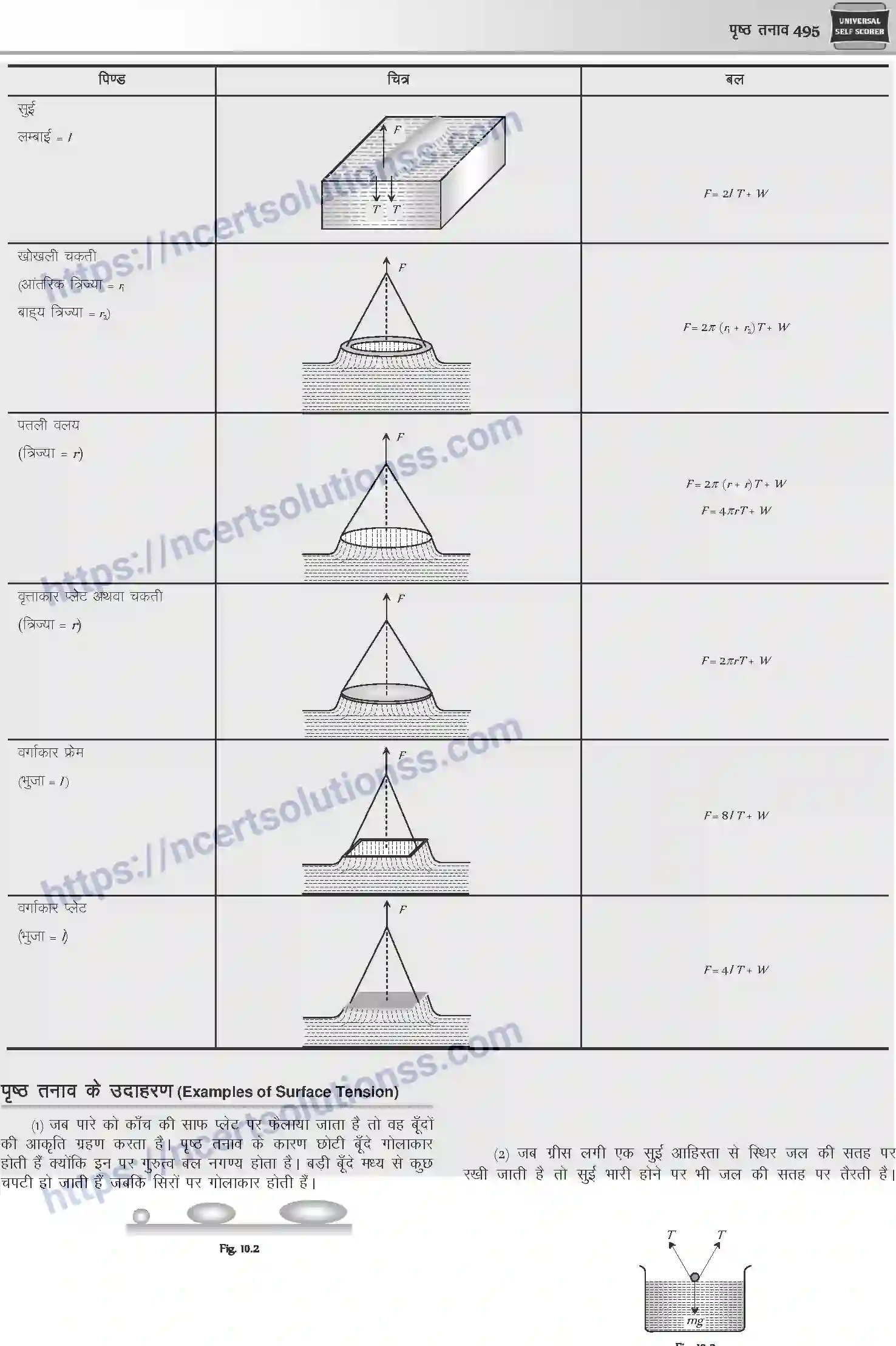 NCERT-Notes-Class-12-Physics-पृष्ठ-तनाव-1049-page-2