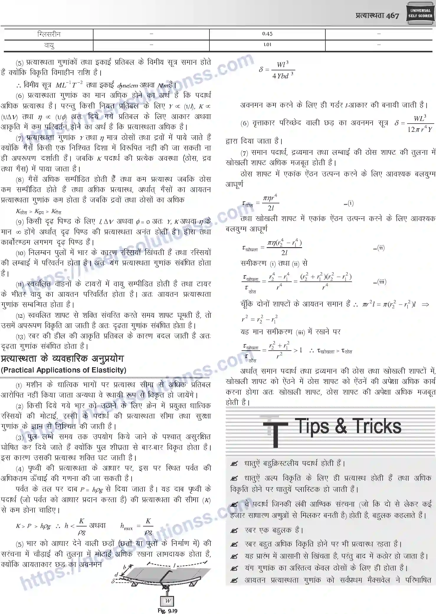 NCERT-Notes-Class-12-Physics-प्रत्यास्थता-1048-page-11