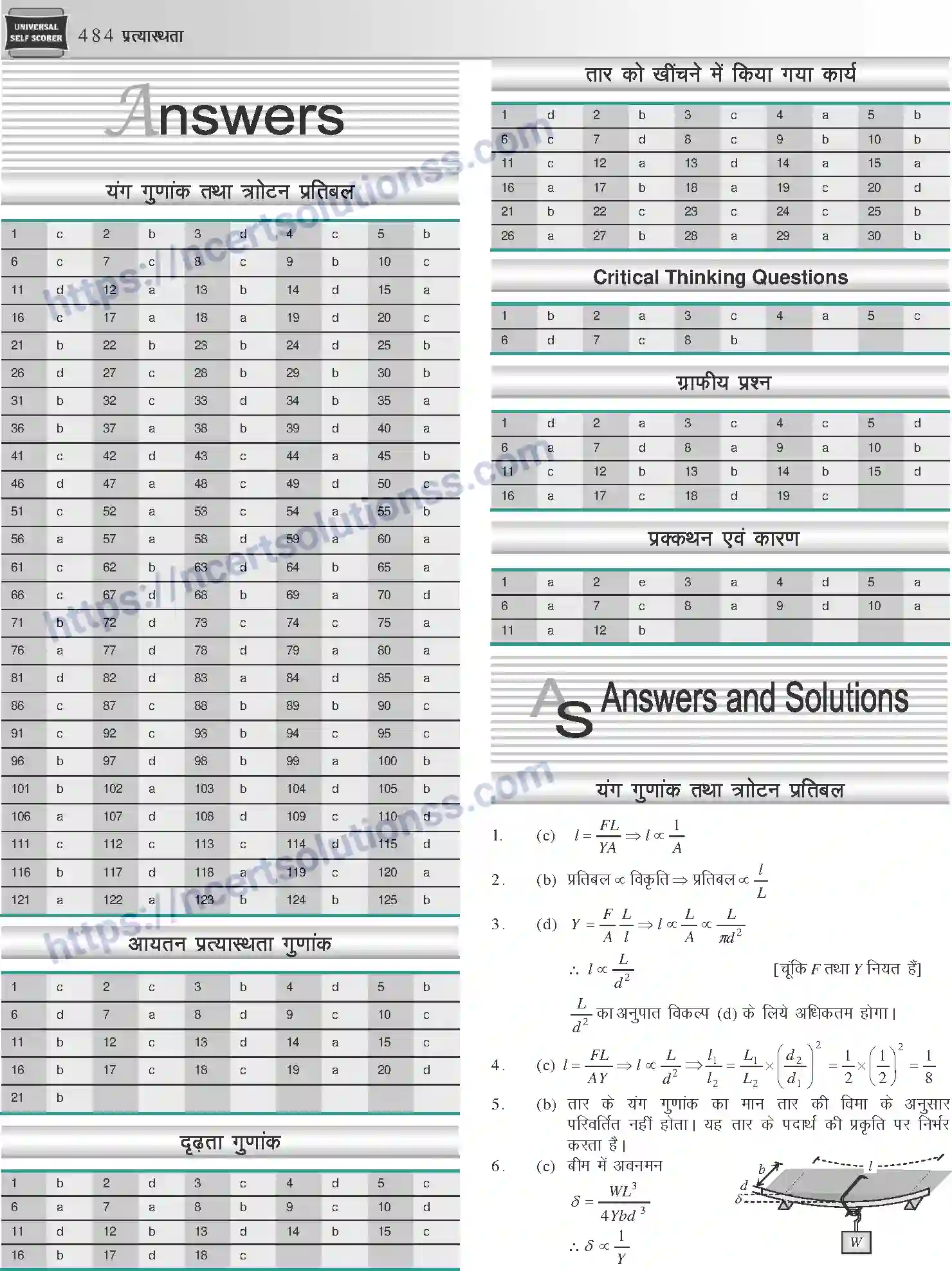 NCERT-Notes-Class-12-Physics-प्रत्यास्थता-1048-page-29