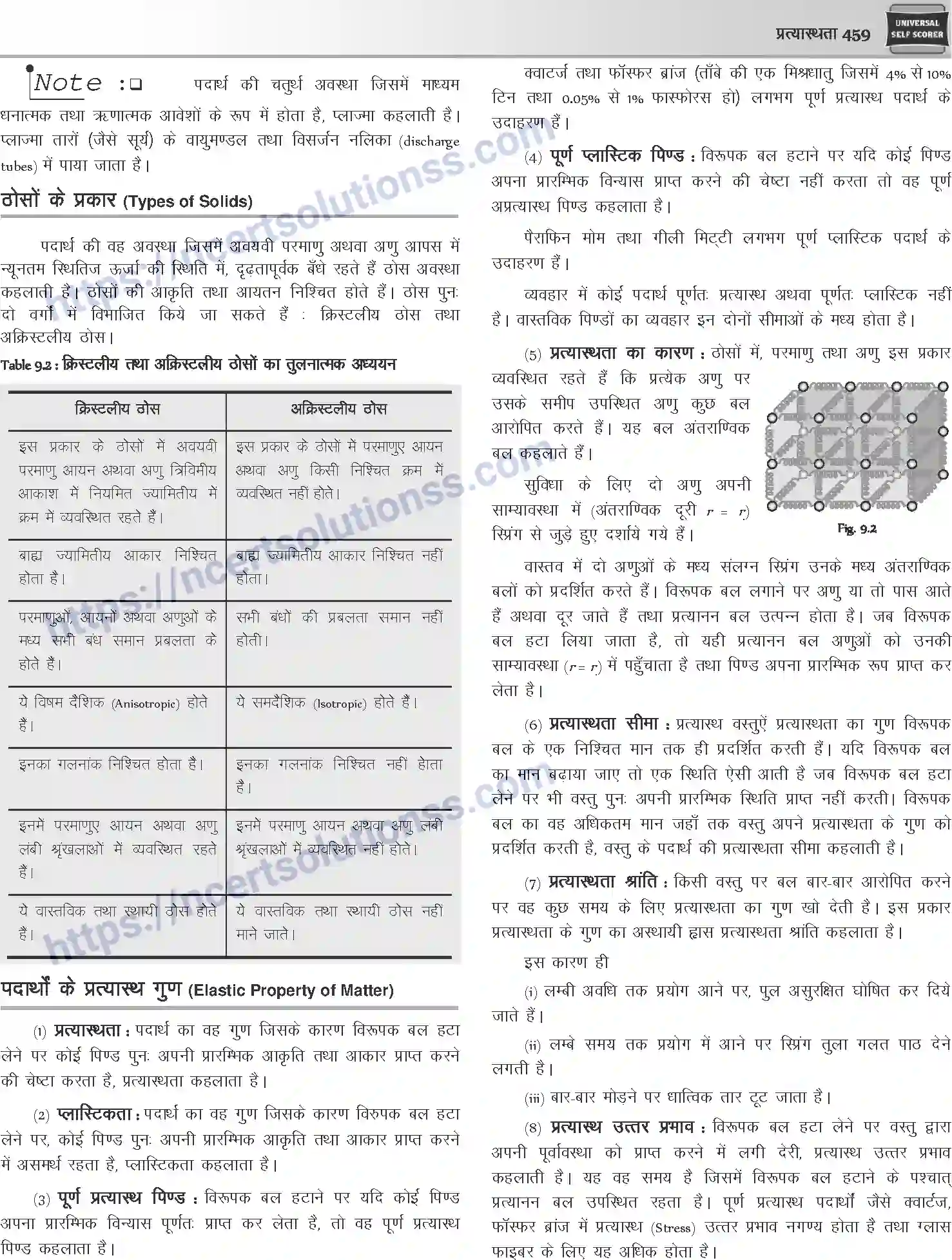 NCERT-Notes-Class-12-Physics-प्रत्यास्थता-1048-page-3