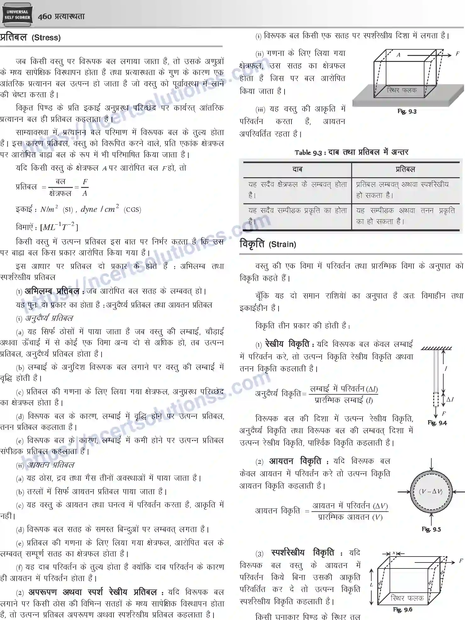 NCERT-Notes-Class-12-Physics-प्रत्यास्थता-1048-page-4