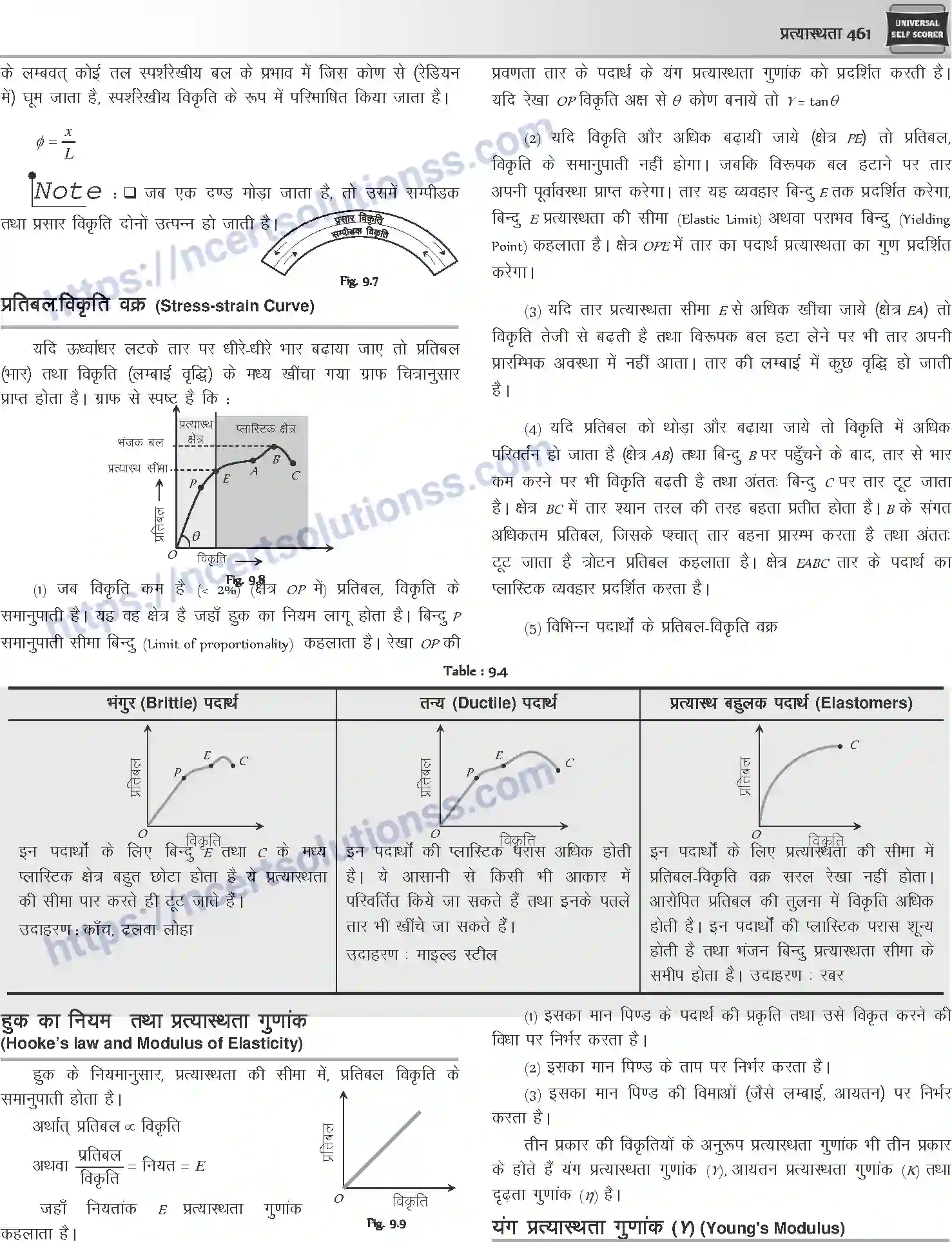 NCERT-Notes-Class-12-Physics-प्रत्यास्थता-1048-page-5