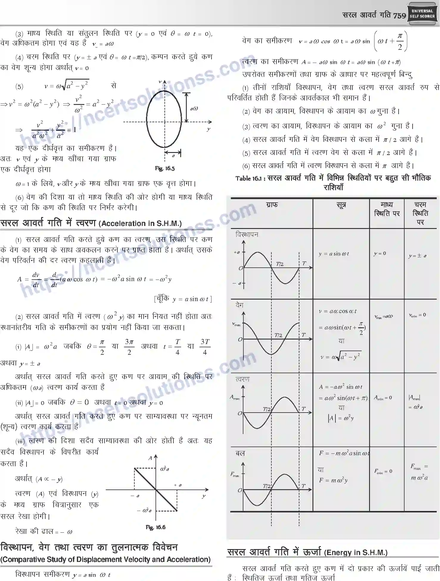 NCERT-Notes-Class-12-Physics-सरल-आवर्त-गति-1055-page-3
